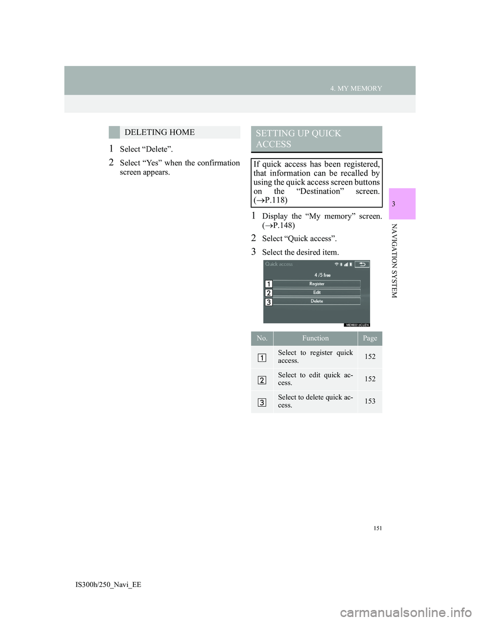 Lexus IS300h 2013 Navigation manual 151
4. MY MEMORY
3
NAVIGATION SYSTEM
IS300h/250_Navi_EE
1Select “Delete”.
2Select “Yes” when the confirmation
screen appears.
1Display the “My memory” screen.
(P.148)
2Select “Quick a Lexus IS300h 2013 Navigation manual 151
4. MY MEMORY
3
NAVIGATION SYSTEM
IS300h/250_Navi_EE
1Select “Delete”.
2Select “Yes” when the confirmation
screen appears.
1Display the “My memory” screen.
(P.148)
2Select “Quick a