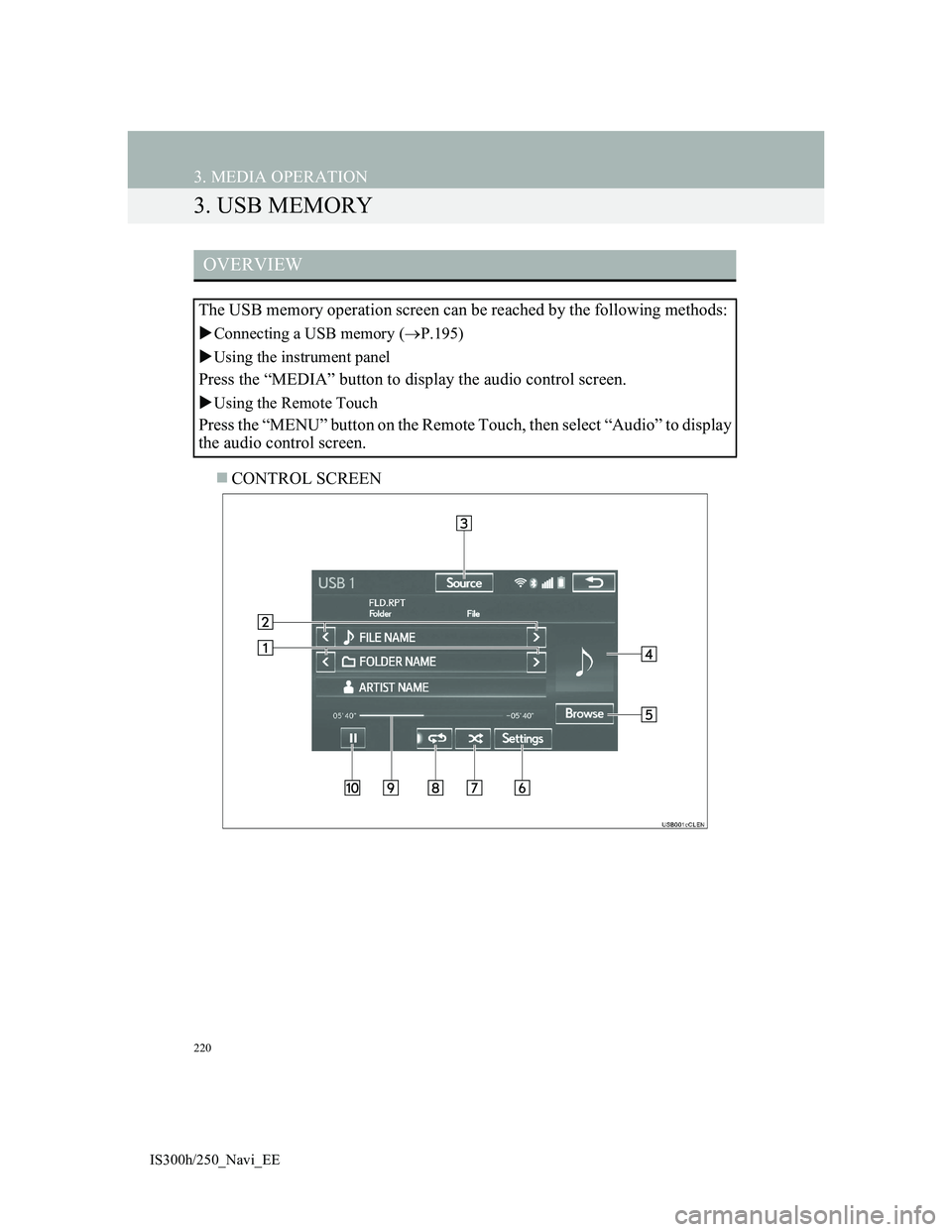 Lexus IS300h 2013  Navigation manual 220
3. MEDIA OPERATION
IS300h/250_Navi_EE
3. USB MEMORY
CONTROL SCREEN
OVERVIEW
The USB memory operation screen can be reached by the following methods: 
Connecting a USB memory (P.195)
Us