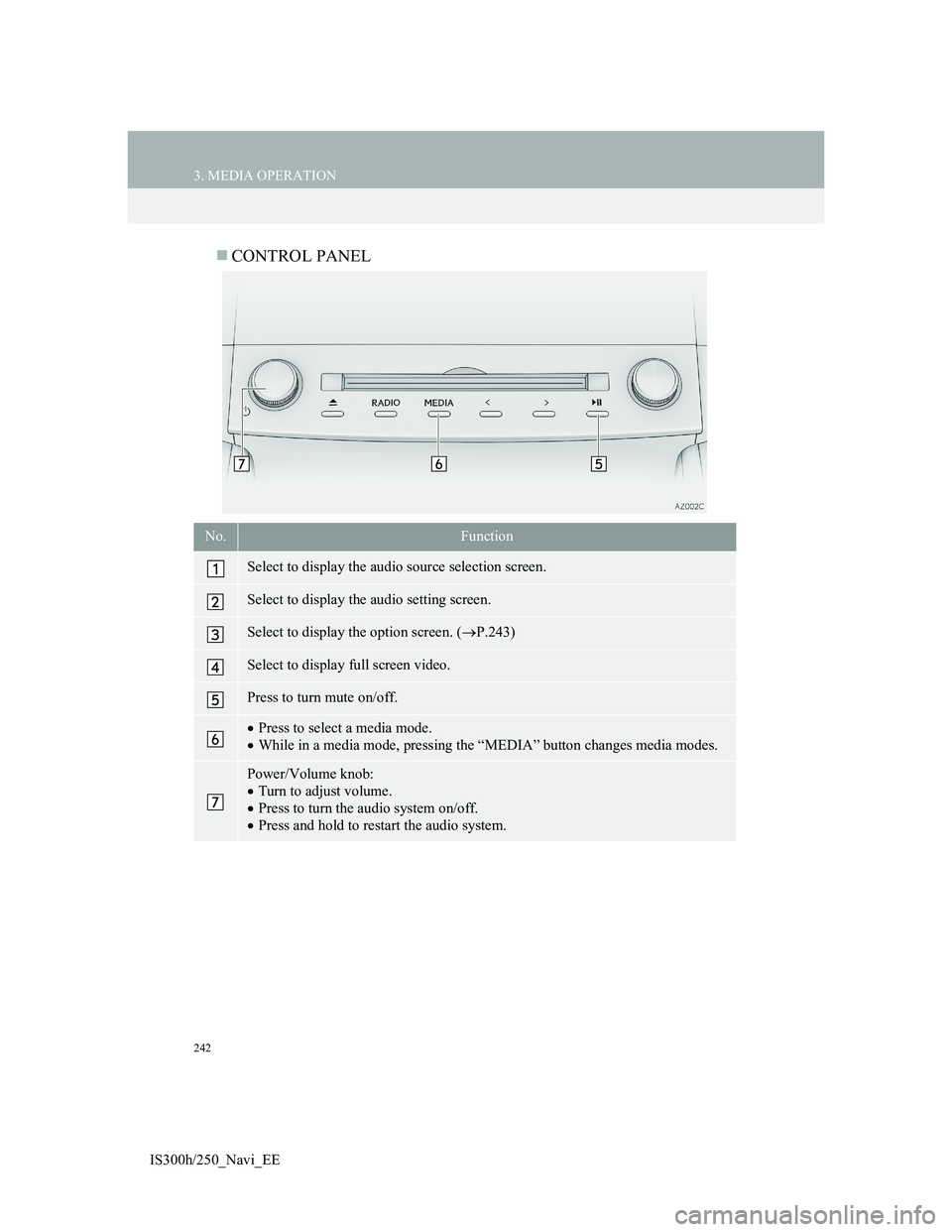 Lexus IS300h 2013  Navigation manual 242
3. MEDIA OPERATION
IS300h/250_Navi_EE
CONTROL PANEL
No.Function
Select to display the audio source selection screen.
Select to display the audio setting screen.
Select to display the option scr