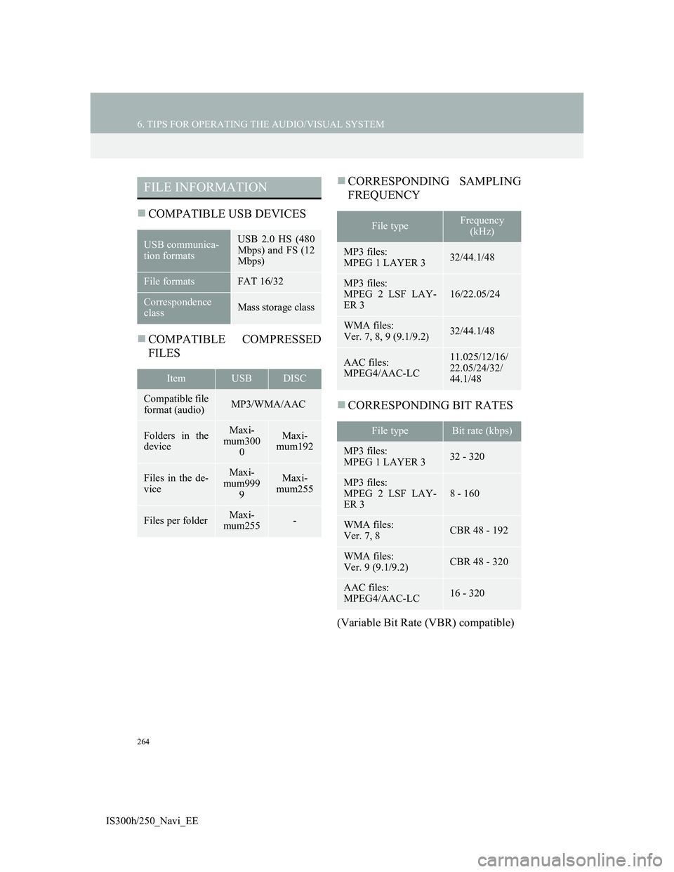 Lexus IS300h 2013 Navigation manual 264
6. TIPS FOR OPERATING THE AUDIO/VISUAL SYSTEM
IS300h/250_Navi_EE
COMPATIBLE USB DEVICES
COMPATIBLE COMPRESSED
FILESCORRESPONDING SAMPLING
FREQUENCY
CORRESPONDING BIT RATES
(Variable Bi Lexus IS300h 2013 Navigation manual 264
6. TIPS FOR OPERATING THE AUDIO/VISUAL SYSTEM
IS300h/250_Navi_EE
COMPATIBLE USB DEVICES
COMPATIBLE COMPRESSED
FILESCORRESPONDING SAMPLING
FREQUENCY
CORRESPONDING BIT RATES
(Variable Bi