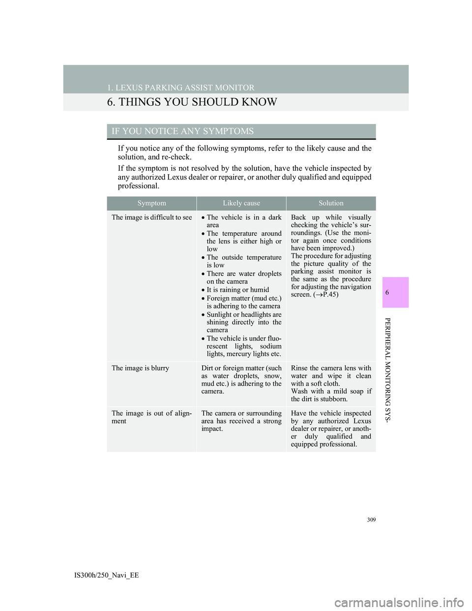 Lexus IS300h 2013 Navigation manual 309
1. LEXUS PARKING ASSIST MONITOR
IS300h/250_Navi_EE
6
PERIPHERAL MONITORING SYS-
6. THINGS YOU SHOULD KNOW
If you notice any of the following symptoms, refer to the likely cause and the
solution, a Lexus IS300h 2013 Navigation manual 309
1. LEXUS PARKING ASSIST MONITOR
IS300h/250_Navi_EE
6
PERIPHERAL MONITORING SYS-
6. THINGS YOU SHOULD KNOW
If you notice any of the following symptoms, refer to the likely cause and the
solution, a