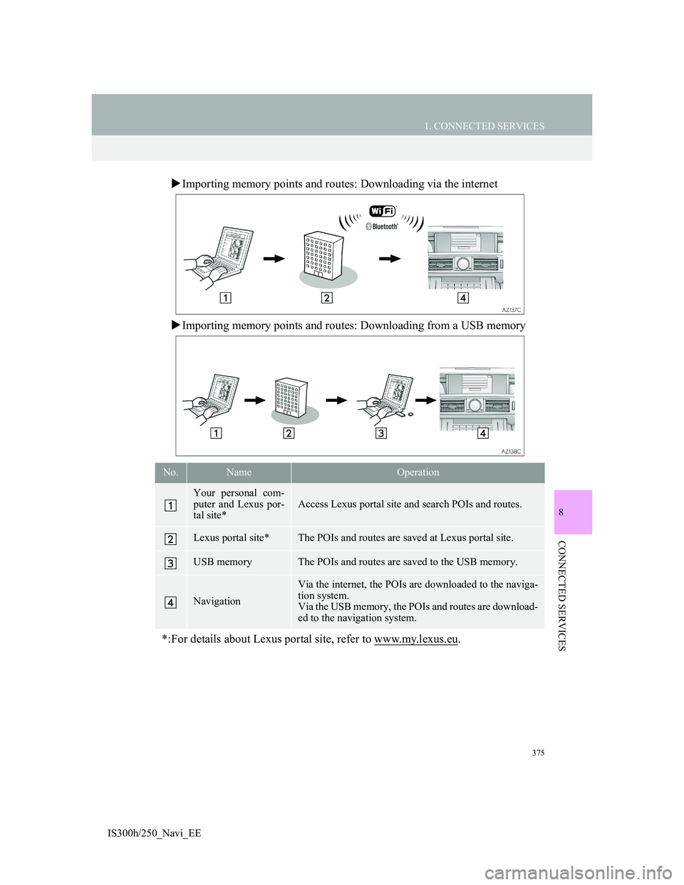 Lexus IS300h 2013 Navigation manual 375
1. CONNECTED SERVICES
8
CONNECTED SERVICES
IS300h/250_Navi_EE
Importing memory points and routes: Downloading via the internet
Importing memory points and routes: Downloading from a USB memo Lexus IS300h 2013 Navigation manual 375
1. CONNECTED SERVICES
8
CONNECTED SERVICES
IS300h/250_Navi_EE
Importing memory points and routes: Downloading via the internet
Importing memory points and routes: Downloading from a USB memo