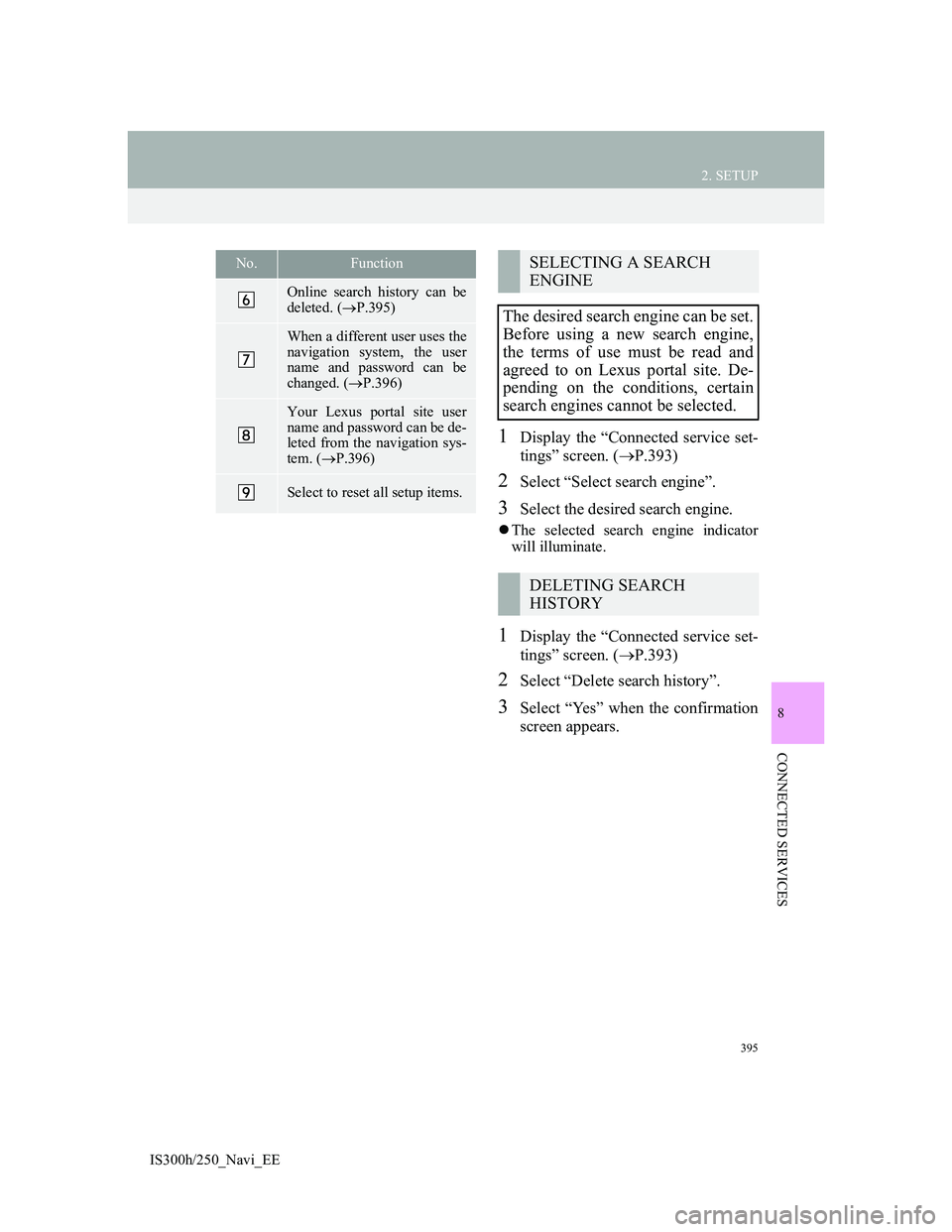 Lexus IS300h 2013 Navigation manual 395
2. SETUP
IS300h/250_Navi_EE
8
CONNECTED SERVICES
1Display the “Connected service set-
tings” screen. (P.393)
2Select “Select search engine”.
3Select the desired search engine.
The se Lexus IS300h 2013 Navigation manual 395
2. SETUP
IS300h/250_Navi_EE
8
CONNECTED SERVICES
1Display the “Connected service set-
tings” screen. (P.393)
2Select “Select search engine”.
3Select the desired search engine.
The se