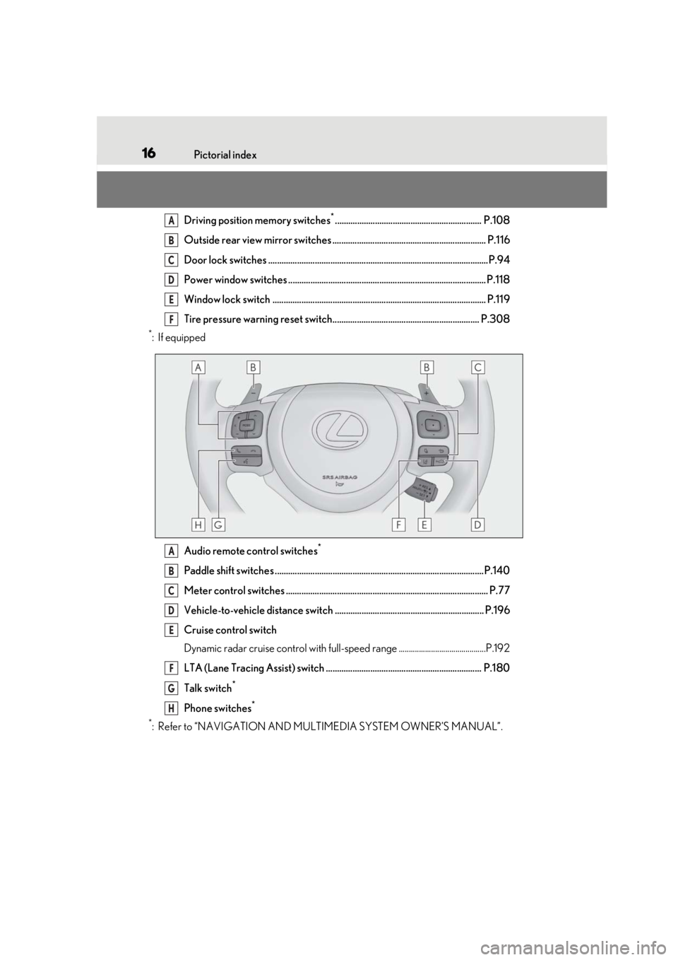 Lexus IS350 2021 / LEXUS 2021 IS 300, IS 350 (OM53E98U) User Guide 16Pictorial index
Driving position memory switches*.................................................................. P.108
Outside rear view mirror switches .......................................... Lexus IS350 2021 / LEXUS 2021 IS 300, IS 350 (OM53E98U) User Guide 16Pictorial index
Driving position memory switches*.................................................................. P.108
Outside rear view mirror switches ..........................................