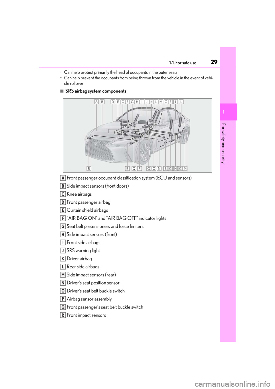 Lexus IS350 2021   / LEXUS 2021 IS 300, IS 350  (OM53E98U) Owners Guide 291-1. For safe use
1
For safety and security
• Can help protect primarily the head of occupants in the outer seats
• Can help prevent the occupants from being thrown from the vehicle in the event