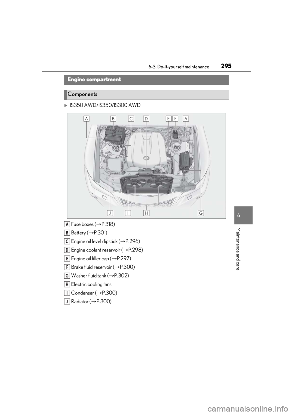 Lexus IS350 2021  Owners Manual / LEXUS 2021 IS 300, IS 350 OWNERS MANUAL (OM53E98U) 2956-3. Do-it-yourself maintenance
6
Maintenance and care
IS350 AWD/IS350/IS300 AWDFuse boxes ( P.318)
Battery ( P.301)
Engine oil level dipstick ( P.296)
Engine coolant reservoir ( P.2