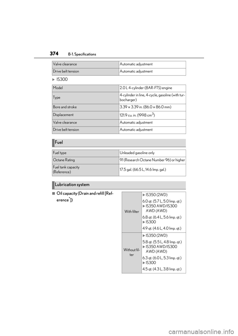 Lexus IS350 2021  Owners Manual / LEXUS 2021 IS 300, IS 350 OWNERS MANUAL (OM53E98U) 3748-1. Specifications
IS300
■Oil capacity (Drain and refill [Ref-
erence
*])
Valve clearanceAutomatic adjustment
Drive belt tensionAutomatic adjustment
Model2.0 L 4-cylinder (8AR-FTS) engine
Typ