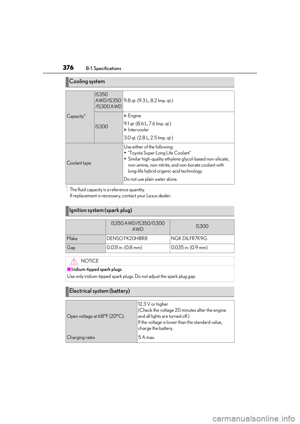 Lexus IS350 2021  Owners Manual / LEXUS 2021 IS 300, IS 350 OWNERS MANUAL (OM53E98U) 3768-1. Specifications
*: The fluid capacity is a reference quantity.If replacement is necessary, contact your Lexus dealer.
Cooling system
Capacity*
IS350 
AWD/IS350
/IS300 AWD
9.8 qt. (9.3 L, 8.2 Im