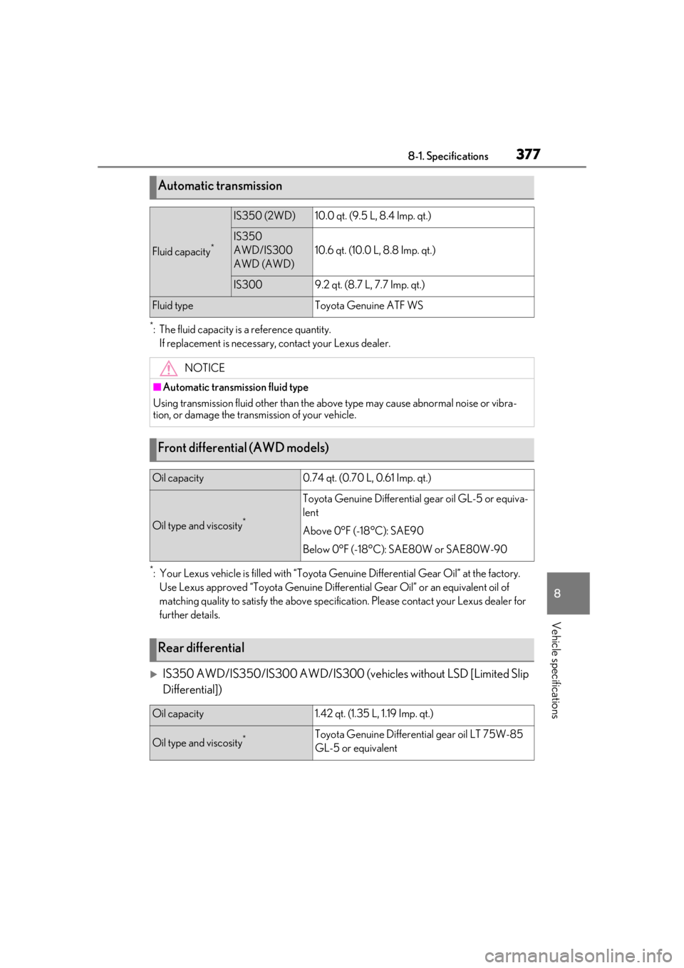 Lexus IS350 2021  Owners Manual / LEXUS 2021 IS 300, IS 350 OWNERS MANUAL (OM53E98U) 3778-1. Specifications
8
Vehicle specifications
*: The fluid capacity is a reference quantity.If replacement is necessary, contact your Lexus dealer.
*: Your Lexus vehicle is filled with “Toyota Gen