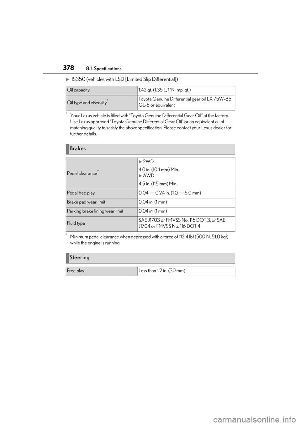 Lexus IS350 2021  Owners Manual / LEXUS 2021 IS 300, IS 350 OWNERS MANUAL (OM53E98U) 3788-1. Specifications
IS350 (vehicles with LSD [Limited Slip Differential])
*: Your Lexus vehicle is filled with “Toyota Genu ine Differential Gear Oil” at the factory. 
Use Lexus approved “