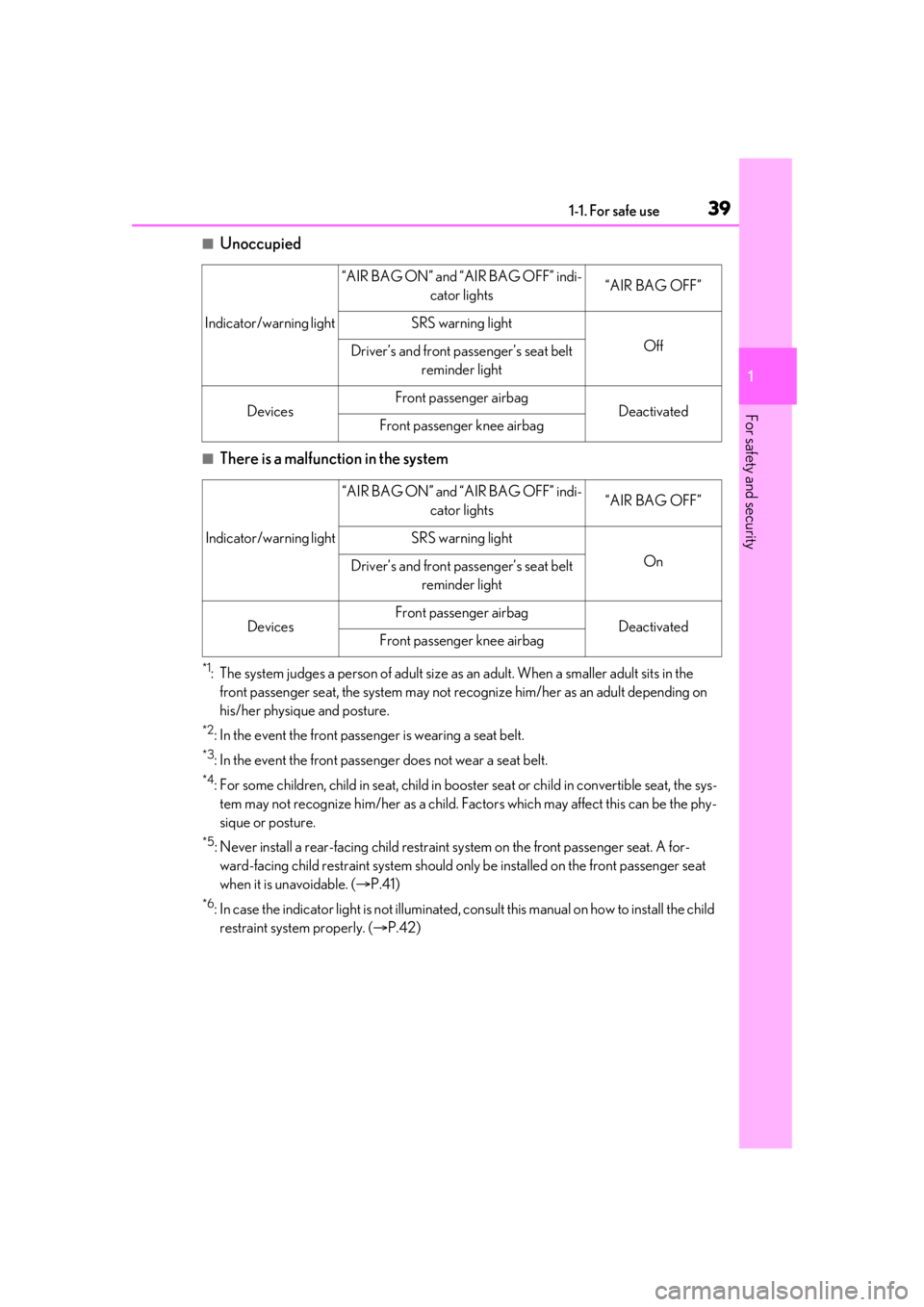 Lexus IS350 2021 / LEXUS 2021 IS 300, IS 350 (OM53E98U) Owners Guide 391-1. For safe use
1
For safety and security
■Unoccupied
■There is a malfunction in the system
*1: The system judges a person of adult size as an adult. When a smaller adult sits in the
front pa Lexus IS350 2021 / LEXUS 2021 IS 300, IS 350 (OM53E98U) Owners Guide 391-1. For safe use
1
For safety and security
■Unoccupied
■There is a malfunction in the system
*1: The system judges a person of adult size as an adult. When a smaller adult sits in the
front pa