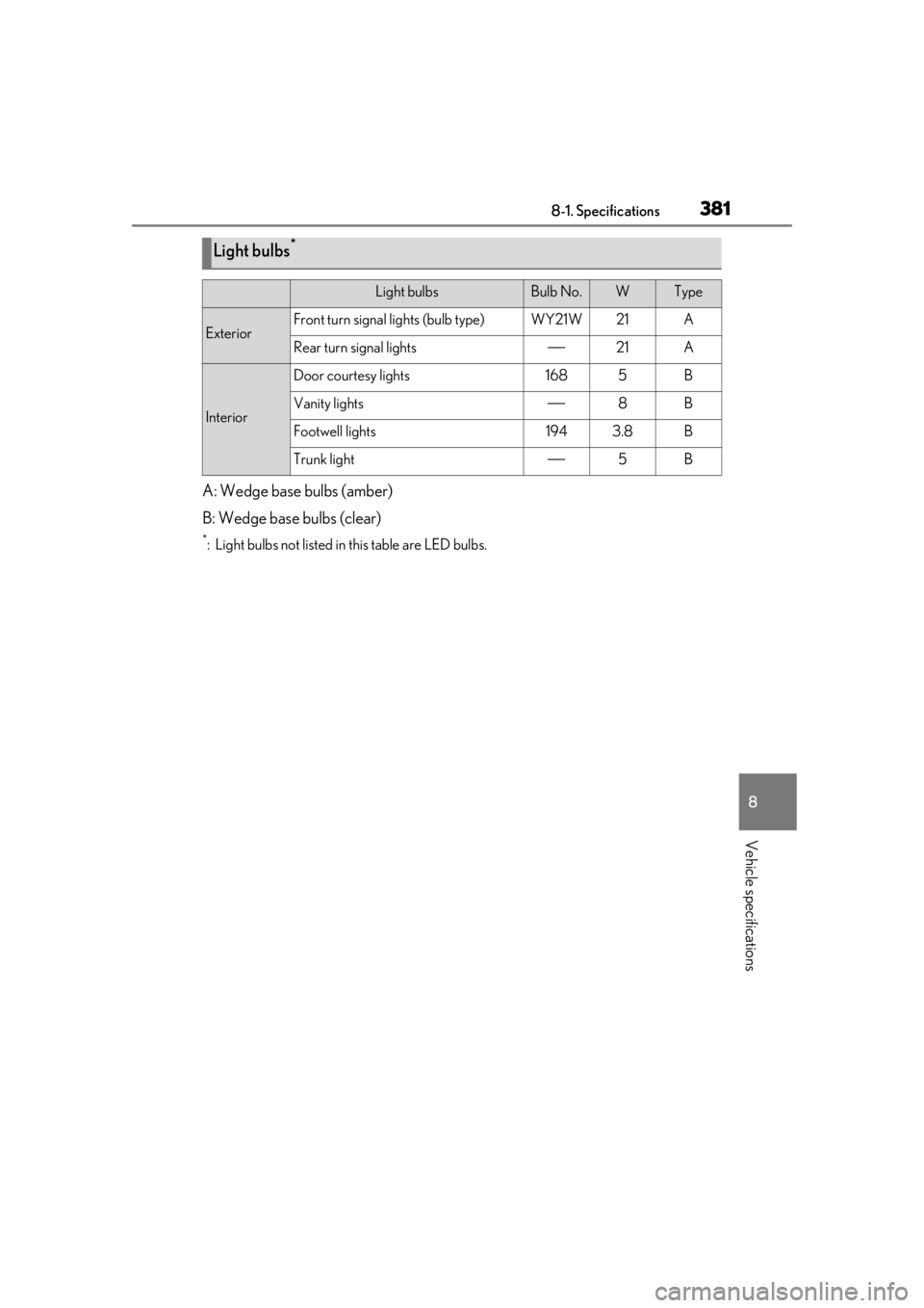 Lexus IS350 2021   / LEXUS 2021 IS 300, IS 350  (OM53E98U) Owners Guide 3818-1. Specifications
8
Vehicle specifications
A: Wedge base bulbs (amber)
B: Wedge base bulbs (clear)
*: Light bulbs not listed in this table are LED bulbs.
Light bulbs*
Light bulbsBulb No.WType
Ext