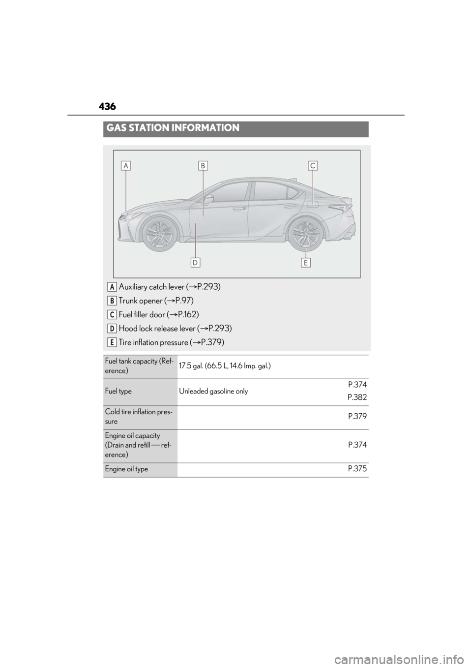 Lexus IS350 2021 Owners Manual / LEXUS 2021 IS 300, IS 350 OWNERS MANUAL (OM53E98U) 436
GAS STATION INFORMATION
Auxiliary catch lever (P.293)
Trunk opener ( P.97)
Fuel filler door ( P.162)
Hood lock release lever ( P.293)
Tire inflation pressure ( P.379)
Fuel tank capa Lexus IS350 2021 Owners Manual / LEXUS 2021 IS 300, IS 350 OWNERS MANUAL (OM53E98U) 436
GAS STATION INFORMATION
Auxiliary catch lever (P.293)
Trunk opener ( P.97)
Fuel filler door ( P.162)
Hood lock release lever ( P.293)
Tire inflation pressure ( P.379)
Fuel tank capa