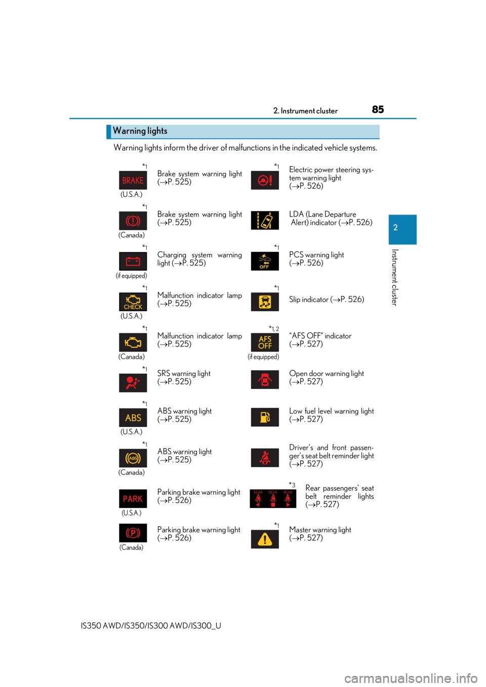 Lexus IS350 2020  Owners Manual / LEXUS 2020 IS300,IS350 OWNERS MANUAL (OM53F29U) 852. Instrument cluster
2
Instrument cluster
IS350 AWD/IS350/IS300 AWD/IS300_U
Warning lights inform the driver of malfunctions in the indicated vehicle systems.
Warning lights
*1
(U.S.A.)
Brake syste