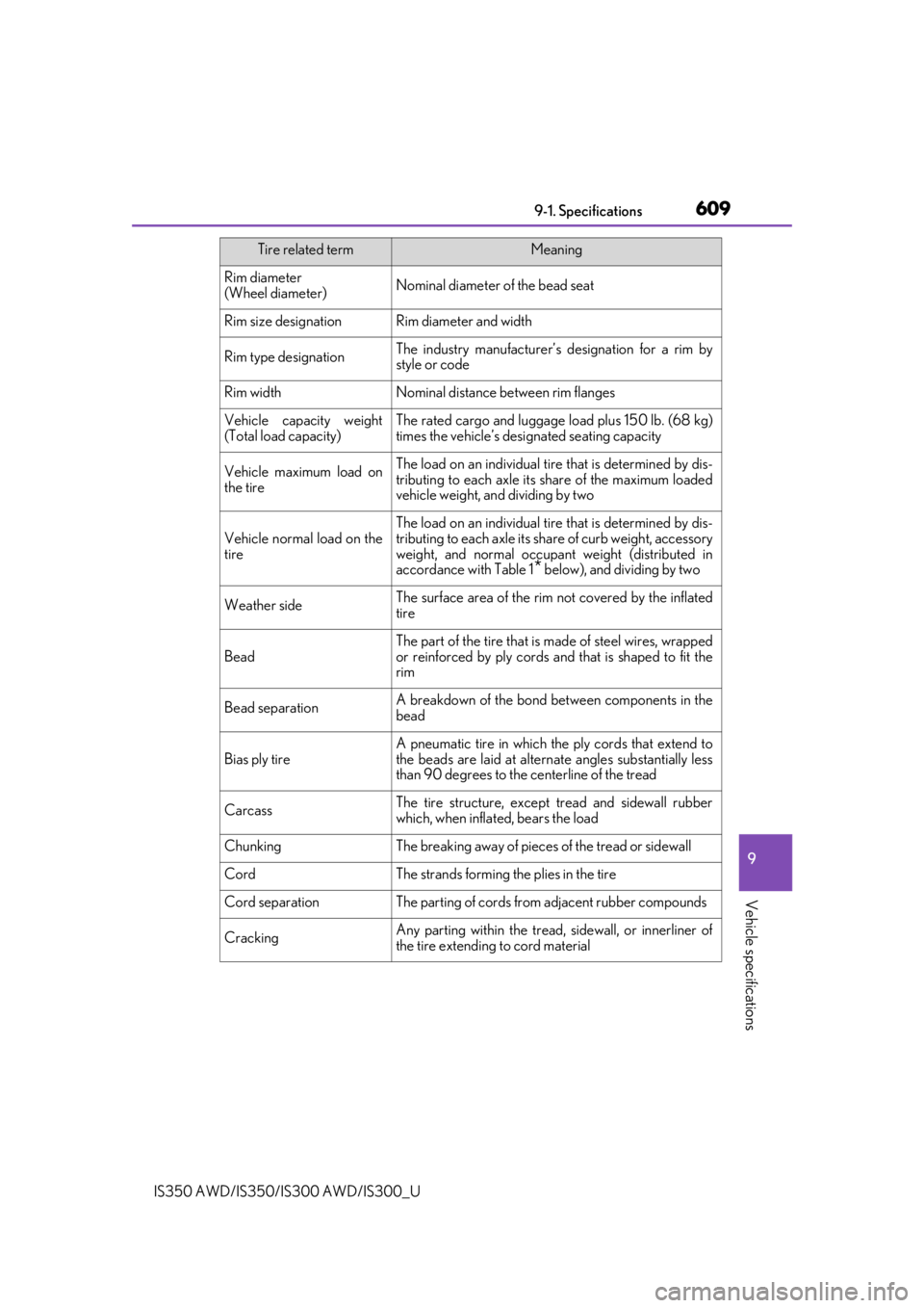 Lexus IS350 2019  Owners Manual / 2019 IS300,IS350 OWNERS MANUAL (OM53E71U) 6099-1. Specifications
9
Vehicle specifications
IS350 AWD/IS350/IS300 AWD/IS300_U
Rim diameter
(Wheel diameter)Nominal diameter of the bead seat
Rim size designationRim diameter and width
Rim type des