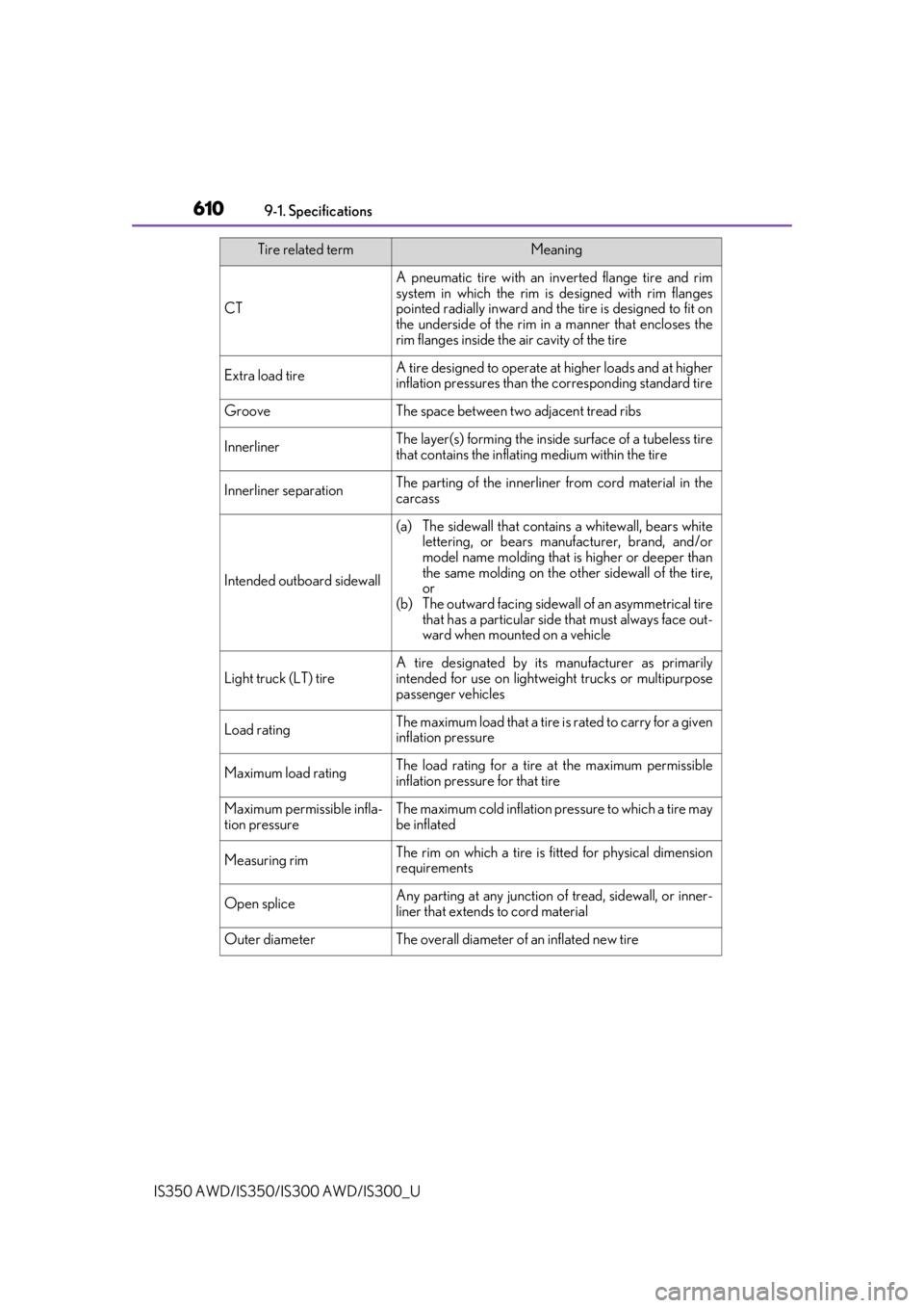 Lexus IS350 2019   / 2019 IS300,IS350  (OM53E71U) Workshop Manual 6109-1. Specifications
IS350 AWD/IS350/IS300 AWD/IS300_U
CT
A pneumatic tire with an inverted flange tire and rim
system in which the rim is  designed with rim flanges
pointed radially inward and the 