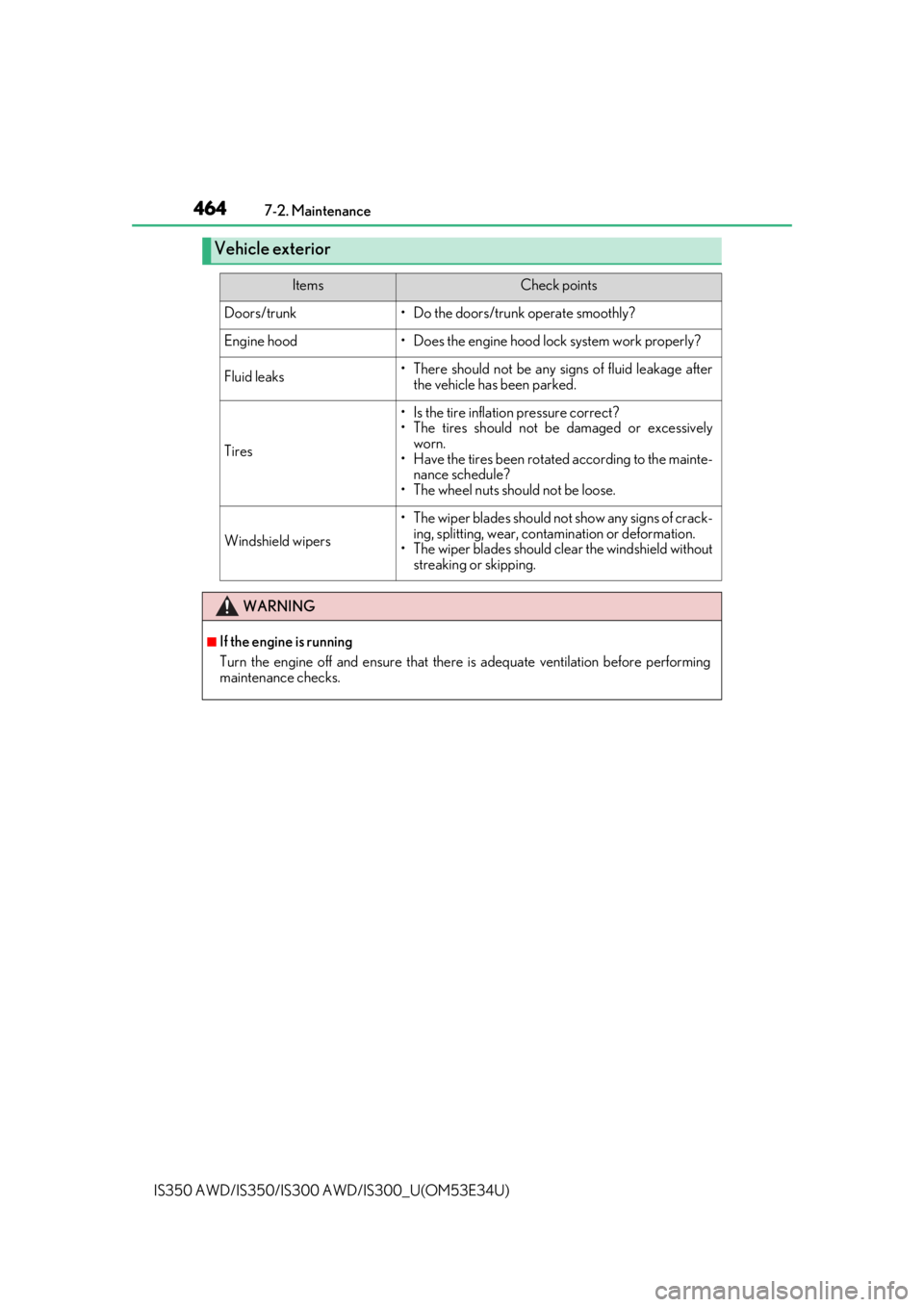 Lexus IS350 2018  Owners Manual / LEXUS 2018 IS300,IS350 OWNERS MANUAL (OM53E34U) 4647-2. Maintenance
IS350 AWD/IS350/IS300  AWD/IS300_U(OM53E34U)
Vehicle exterior
ItemsCheck points
Doors/trunk• Do the doors/trunk operate smoothly?
Engine hood• Does the engine hood lock system 