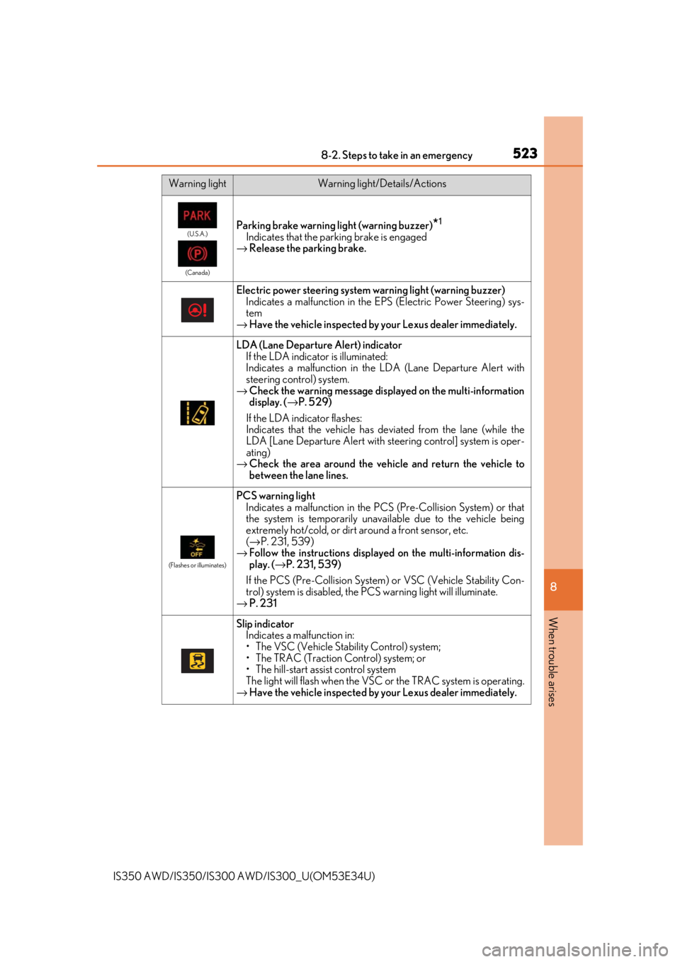 Lexus IS350 2018  Owners Manual / LEXUS 2018 IS300,IS350 OWNERS MANUAL (OM53E34U) 5238-2. Steps to take in an emergency
8
When trouble arises
IS350 AWD/IS350/IS300 AWD/IS300_U(OM53E34U)
(U.S.A.)
(Canada)Parking brake warning light (warning buzzer)*1
Indicates that the parking brake