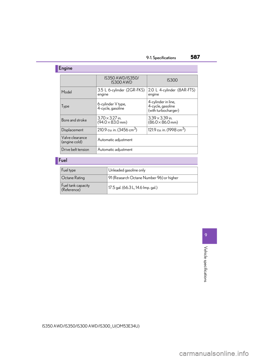 Lexus IS350 2018  Owners Manual / LEXUS 2018 IS300,IS350 OWNERS MANUAL (OM53E34U) 5879-1. Specifications
9
Vehicle specifications
IS350 AWD/IS350/IS300 AWD/IS300_U(OM53E34U)
Engine
IS350 AWD/IS350/
IS300 AWDIS300
Model3.5 L 6-cylinder (2GR-FKS)
engine2.0 L 4-cylinder (8AR-FTS)
engi