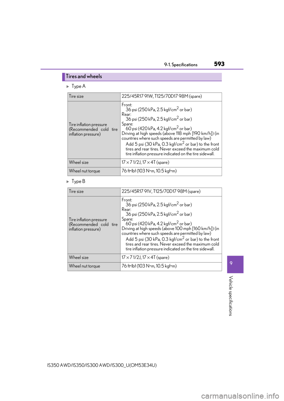 Lexus IS350 2018  Owners Manual / LEXUS 2018 IS300,IS350 OWNERS MANUAL (OM53E34U) 5939-1. Specifications
9
Vehicle specifications
IS350 AWD/IS350/IS300 AWD/IS300_U(OM53E34U)
Type A
Type B
Tires and wheels
Tire size225/45R17 91W, T125/70D17 98M (spare)
Tire inflation pressure
