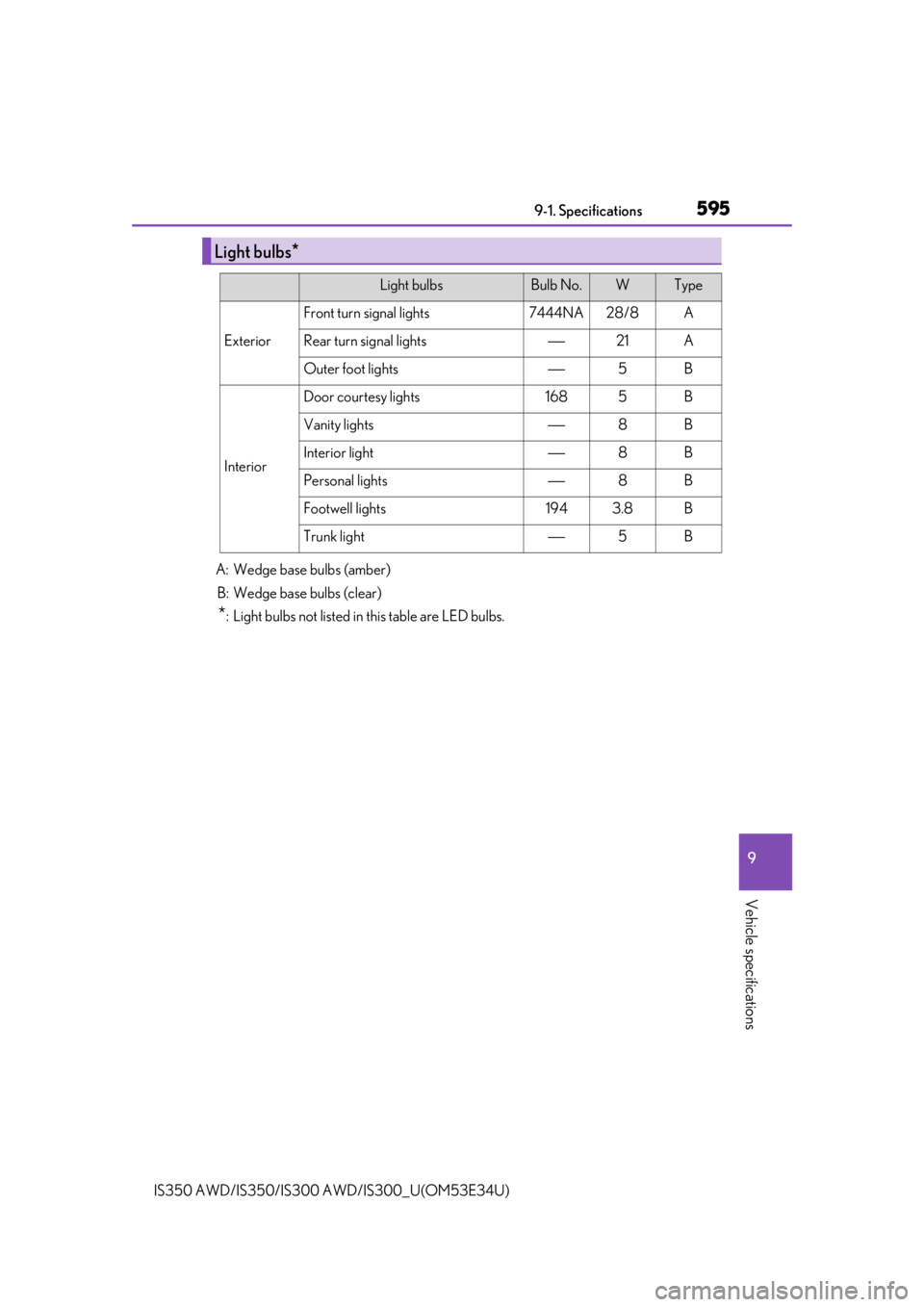 Lexus IS350 2018  Owners Manual / LEXUS 2018 IS300,IS350 OWNERS MANUAL (OM53E34U) 5959-1. Specifications
9
Vehicle specifications
IS350 AWD/IS350/IS300 AWD/IS300_U(OM53E34U)
Light bulbs*
Light bulbsBulb No.WType
Exterior
Front turn signal lights 7444NA28/8A
Rear turn signal lights�