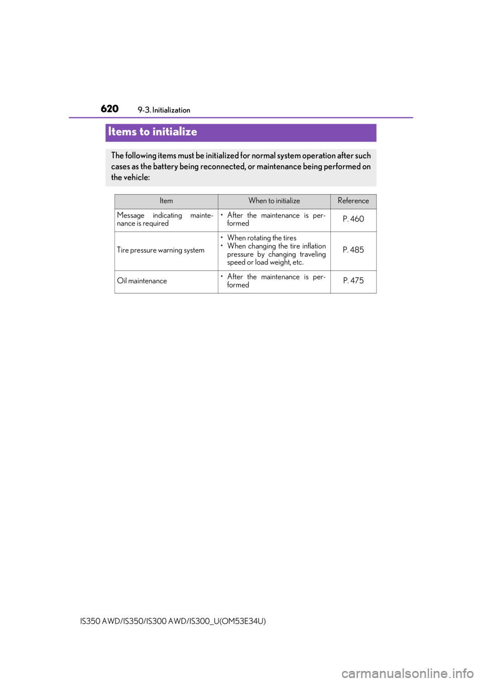 Lexus IS350 2018  Owners Manual / LEXUS 2018 IS300,IS350 OWNERS MANUAL (OM53E34U) 620
IS350 AWD/IS350/IS300 AWD/IS300_U(OM53E34U)
9-3. Initialization
Items to initialize
The following items must be initialized for normal system operation after such
cases as the battery being reconn