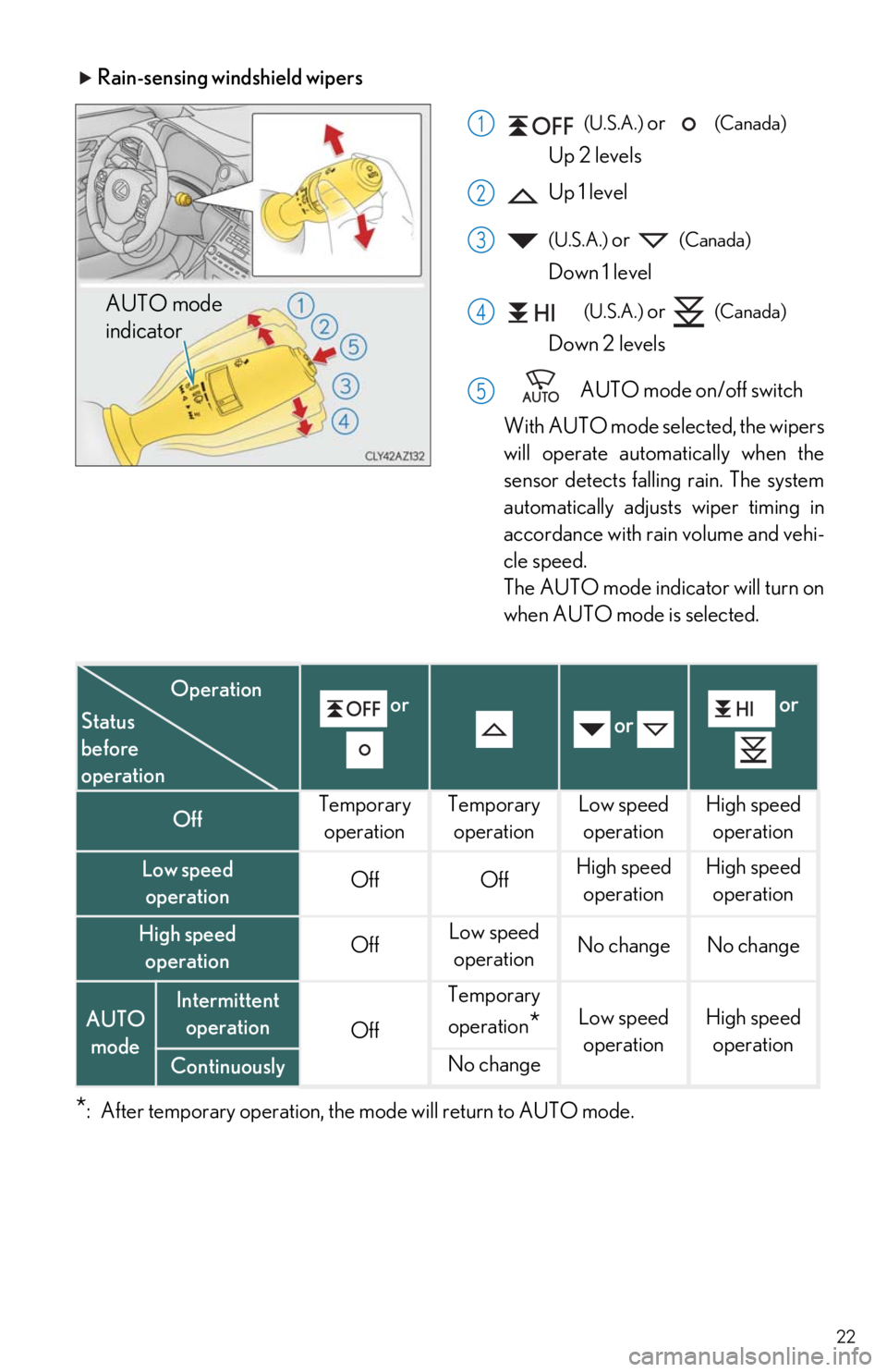 Lexus IS350 2018   / LEXUS 2018 IS300,IS350  QUICK GUIDE (OM53E60U) Owners Guide 22
 Rain-sensing windshield wipers
 (U.S.A.) or   (Canada) 
Up 2 levels
 Up 1 level
 (U.S.A.) or   (Canada)  
Down 1 level
 (U.S.A.) or   (Canada) 
Down 2 levels
AUTO mode on/off switch 
With AUTO mod