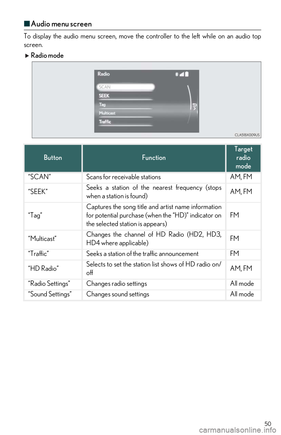 Lexus IS350 2018  Owners Manual / LEXUS 2018 IS300,IS350 OWNERS MANUAL QUICK GUIDE (OM53E60U) 50
■Audio menu screen
To display the audio menu screen, move the co ntroller to the left while on an audio top 
screen.
 Radio mode
ButtonFunction
Target radio 
mode
“SCAN”Scans for receivable s