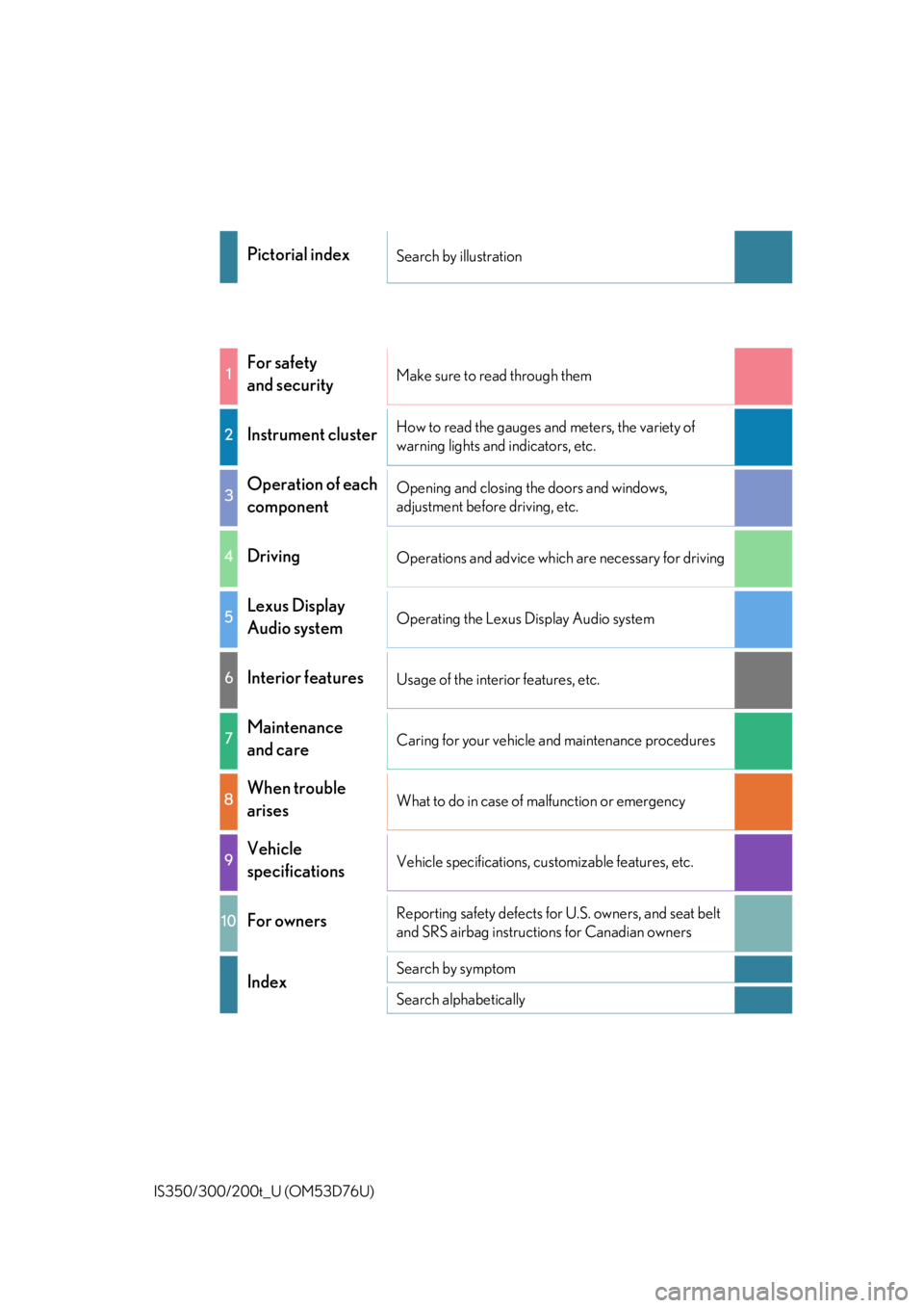 Lexus IS350 2017  Owners Manual / LEXUS 2017 IS200T,IS300,IS350 OWNERS MANUAL (OM53D76U) IS350/300/200t_U (OM53D76U)
Pictorial indexSearch by illustration
1For safety 
and securityMake sure to read through them
2Instrument clusterHow to read the gauges and meters, the variety of 
warning 