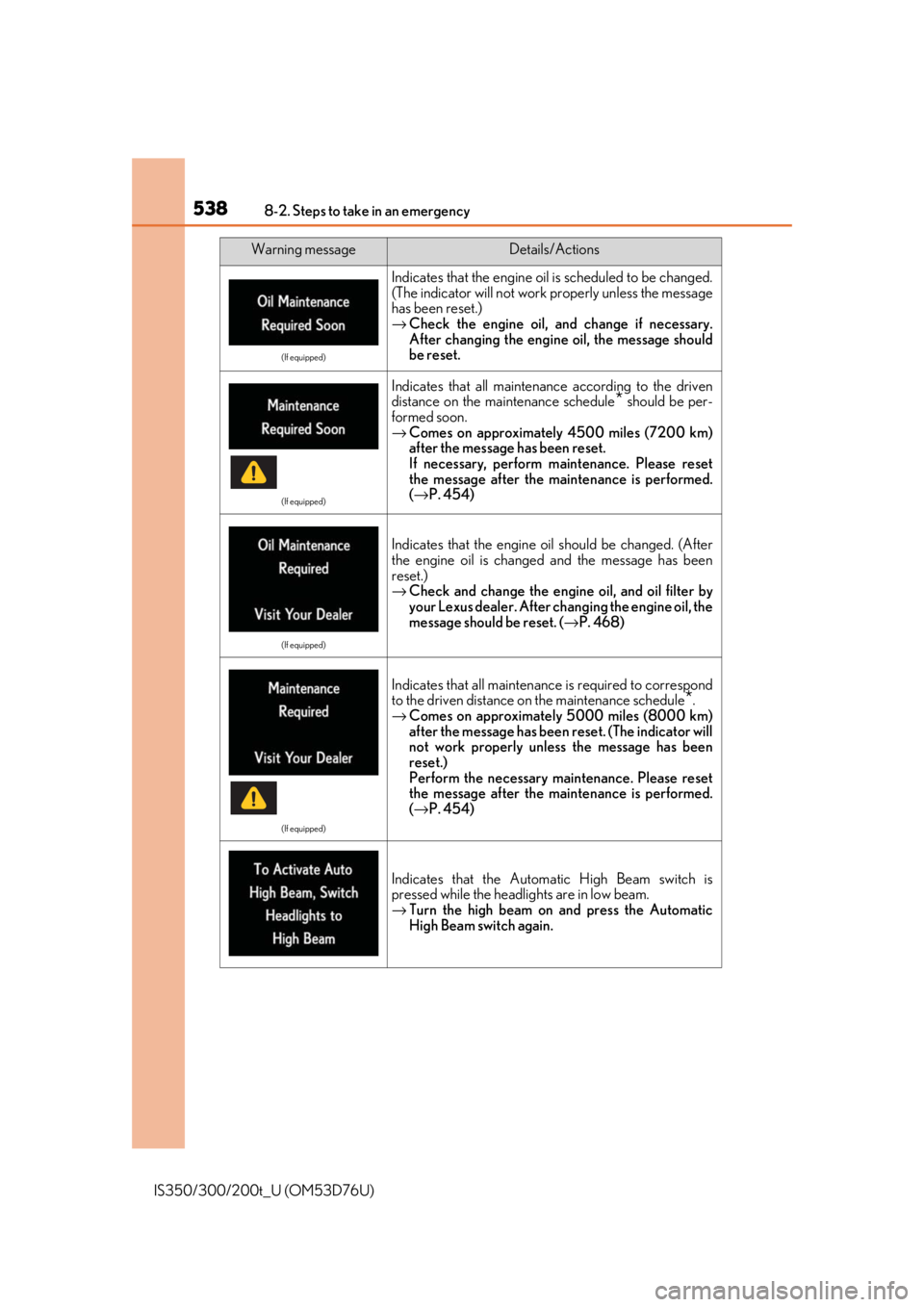 Lexus IS350 2017  Owners Manual / LEXUS 2017 IS200T,IS300,IS350 OWNERS MANUAL (OM53D76U) 5388-2. Steps to take in an emergency
IS350/300/200t_U (OM53D76U)
(If equipped)
Indicates that the engine oil is scheduled to be changed.
(The indicator will not work properly unless the message
has b