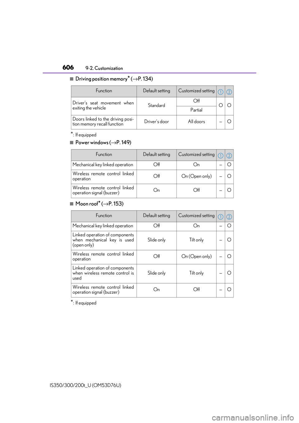 Lexus IS350 2017  Owners Manual / LEXUS 2017 IS200T,IS300,IS350 OWNERS MANUAL (OM53D76U) 6069-2. Customization
IS350/300/200t_U (OM53D76U)
■Driving position memory* ( → P. 134)
*: If equipped
■Power windows ( →P. 149) 
■Moon roof* (→ P. 153)
*: If equipped
FunctionDefault sett