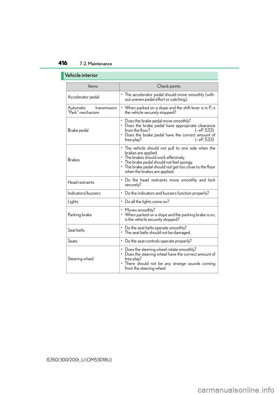 Lexus IS350 2016  Owners Manual / LEXUS 2016 IS200T,IS300,IS350 OWNERS MANUAL (OM53D18U) 4167-2. Maintenance
IS350/300/200t_U (OM53D18U)
Vehicle interior
ItemsCheck points
Accelerator pedal• The accelerator pedal should move smoothly (with- out uneven pedal effort or catching).
Automati