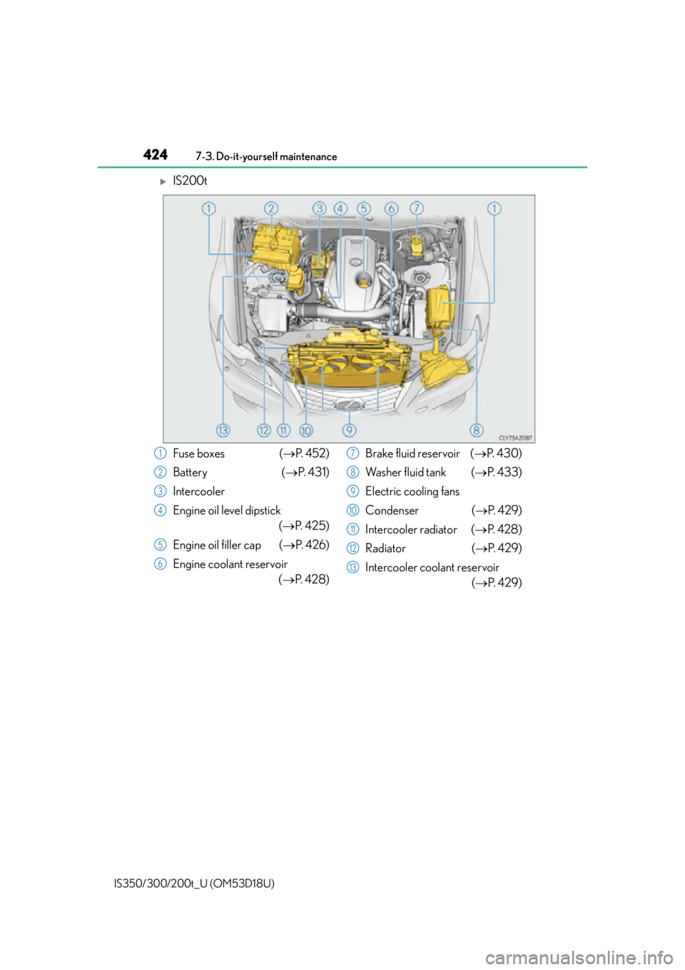 Lexus IS350 2016 Owners Manual / LEXUS 2016 IS200T,IS300,IS350 OWNERS MANUAL (OM53D18U) 4247-3. Do-it-yourself maintenance
IS350/300/200t_U (OM53D18U)
IS200t
Fuse boxes ( P. 4 5 2 )
Battery ( P. 4 3 1 )
Intercooler
Engine oil level dipstick (P. 4 2 5 )
Engine oil filler c Lexus IS350 2016 Owners Manual / LEXUS 2016 IS200T,IS300,IS350 OWNERS MANUAL (OM53D18U) 4247-3. Do-it-yourself maintenance
IS350/300/200t_U (OM53D18U)
IS200t
Fuse boxes ( P. 4 5 2 )
Battery ( P. 4 3 1 )
Intercooler
Engine oil level dipstick (P. 4 2 5 )
Engine oil filler c