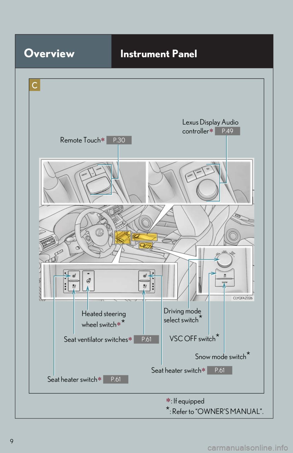 Lexus IS350 2016  Owners Manual / LEXUS 2016 IS200T,IS300,IS350 OWNERS MANUAL QUICK GUIDE (OM53D43U) 9
OverviewInstrument Panel
Remote Touch P.30
Seat ventilator switches P.61
Heated steering 
wheel switch
*
Snow mode switch*
Driving mode 
select switch
*
VSC OFF switch*
Lexus Display Audio 