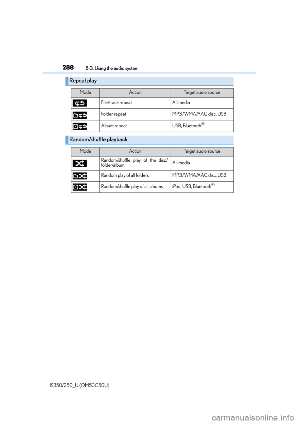 Lexus IS350 2015  Owners Manual / LEXUS 2015 IS250/350 OWNERS MANUAL (OM53C50U) 2885-3. Using the audio system
IS350/250_U (OM53C50U)
Repeat play
ModeActionTarget audio source
File/track repeat All media
Folder repeat MP3/WMA/AAC disc, USB
Album repeat USB, Bluetooth
®
Random/sh