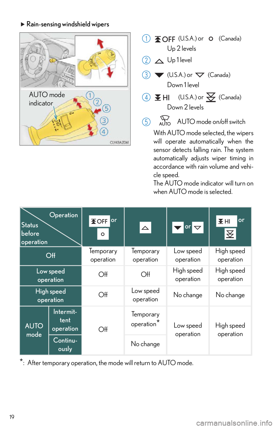 Lexus IS350 2015 Owners Manual / LEXUS 2015 IS250,IS350 OWNERS MANUAL QUICK GUIDE (OM53C80U) 19
Rain-sensing windshield wipers
(U.S.A.) or (Canada)
Up 2 levels
Up 1 level
(U.S.A.) or (Canada)
Down 1 level
(U.S.A.) or (Canada)
Down 2 levels
AUTO mode on/off switch
With AU Lexus IS350 2015 Owners Manual / LEXUS 2015 IS250,IS350 OWNERS MANUAL QUICK GUIDE (OM53C80U) 19
Rain-sensing windshield wipers
(U.S.A.) or (Canada)
Up 2 levels
Up 1 level
(U.S.A.) or (Canada)
Down 1 level
(U.S.A.) or (Canada)
Down 2 levels
AUTO mode on/off switch
With AU