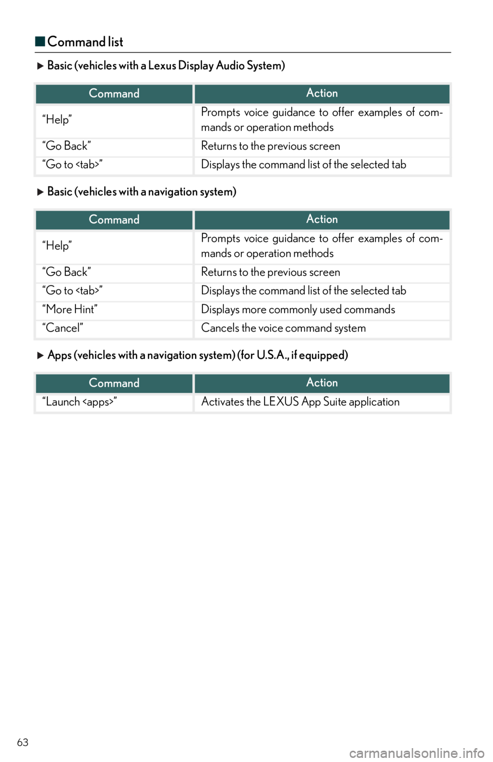 Lexus IS350 2015 Owners Manual / LEXUS 2015 IS250,IS350 QUICK GUIDE (OM53C80U) Owners Guide 63
■Command list
Basic (vehicles with a Lexus Display Audio System)
Basic (vehicles with a navigation system)
Apps (vehicles with a navigation system) (for U.S.A., if equipped)
CommandAction
“H Lexus IS350 2015 Owners Manual / LEXUS 2015 IS250,IS350 QUICK GUIDE (OM53C80U) Owners Guide 63
■Command list
Basic (vehicles with a Lexus Display Audio System)
Basic (vehicles with a navigation system)
Apps (vehicles with a navigation system) (for U.S.A., if equipped)
CommandAction
“H