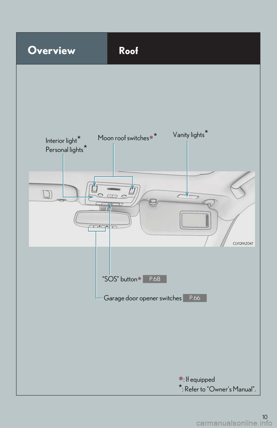 Lexus IS350 2014 Owners Manual / LEXUS 2014 IS250,IS350 QUICK GUIDE OWNERS MANUAL (OM53B33U) 10
OverviewRoof
: If equipped
*: Refer to “Owner’s Manual”. Moon roof switches
*
“SOS” button P.68
Garage door opener switches P.66
Interior light*
Personal lights*
Vanity lights* Lexus IS350 2014 Owners Manual / LEXUS 2014 IS250,IS350 QUICK GUIDE OWNERS MANUAL (OM53B33U) 10
OverviewRoof
: If equipped
*: Refer to “Owner’s Manual”. Moon roof switches
*
“SOS” button P.68
Garage door opener switches P.66
Interior light*
Personal lights*
Vanity lights*