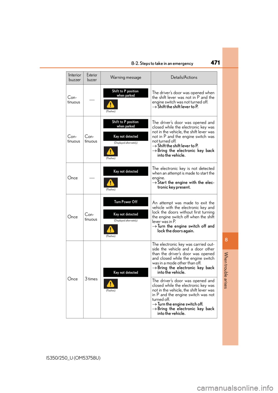 Lexus IS350 2014 Warranty and Services Guide / LEXUS 2014 IS250,IS350 OWNERS MANUAL (OM53758U) 4718-2. Steps to take in an emergency
8
When trouble arises
IS350/250_U (OM53758U)
InteriorbuzzerExteriorbuzzerWa r n i n g m e s s a g eDetails/Actions
Con-
tinuous The driver’s door was opene Lexus IS350 2014 Warranty and Services Guide / LEXUS 2014 IS250,IS350 OWNERS MANUAL (OM53758U) 4718-2. Steps to take in an emergency
8
When trouble arises
IS350/250_U (OM53758U)
InteriorbuzzerExteriorbuzzerWa r n i n g m e s s a g eDetails/Actions
Con-
tinuous The driver’s door was opene