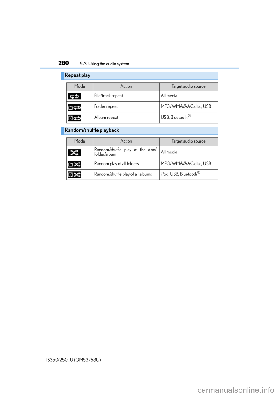 Lexus IS350 2014 Quick Guide / LEXUS 2014 IS250,IS350 OWNERS MANUAL (OM53758U) 2805-3. Using the audio system
IS350/250_U (OM53758U)
Repeat play
ModeActionTarget audio source
File/track repeat All media
Folder repeat MP3/WMA/AAC disc, USB
Album repeat USB, Bluetooth
®
Random/sh Lexus IS350 2014 Quick Guide / LEXUS 2014 IS250,IS350 OWNERS MANUAL (OM53758U) 2805-3. Using the audio system
IS350/250_U (OM53758U)
Repeat play
ModeActionTarget audio source
File/track repeat All media
Folder repeat MP3/WMA/AAC disc, USB
Album repeat USB, Bluetooth
®
Random/sh