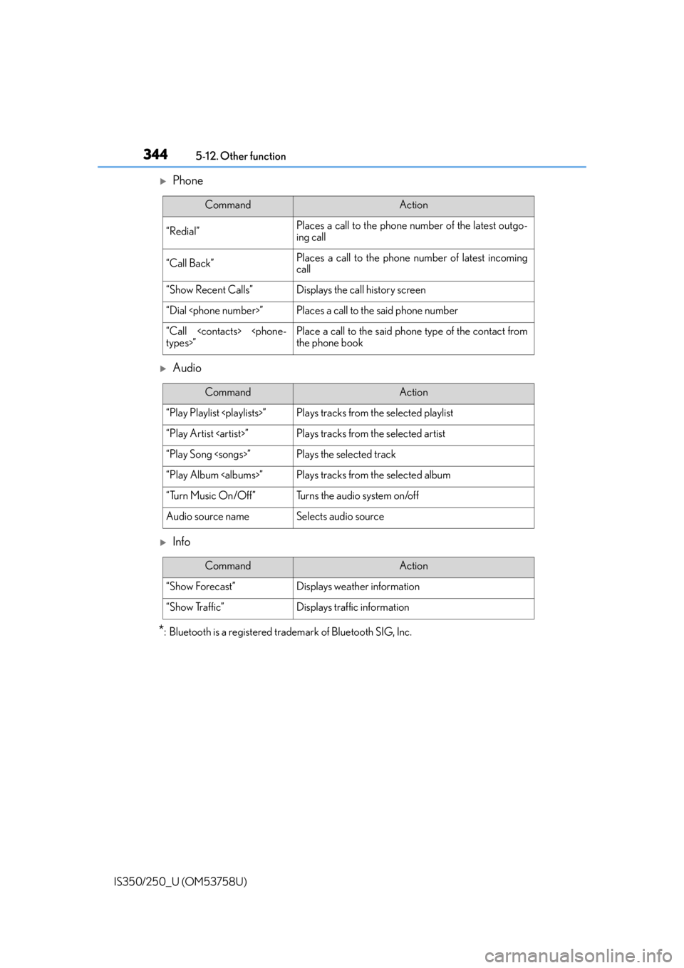 Lexus IS350 2014 Quick Guide / LEXUS 2014 IS250,IS350 OWNERS MANUAL (OM53758U) 3445-12. Other function
IS350/250_U (OM53758U)
Phone
Audio
Info
*: Bluetooth is a registered trademark of Bluetooth SIG, Inc.
CommandAction
“Redial”Places a call to the phone nu mber of t Lexus IS350 2014 Quick Guide / LEXUS 2014 IS250,IS350 OWNERS MANUAL (OM53758U) 3445-12. Other function
IS350/250_U (OM53758U)
Phone
Audio
Info
*: Bluetooth is a registered trademark of Bluetooth SIG, Inc.
CommandAction
“Redial”Places a call to the phone nu mber of t