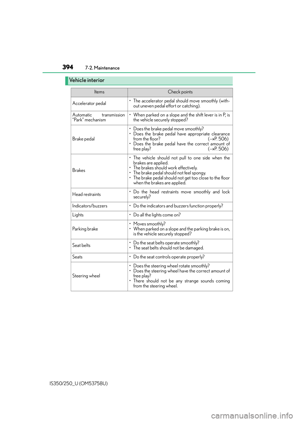 Lexus IS350 2014  Quick Guide / LEXUS 2014 IS250,IS350 OWNERS MANUAL (OM53758U) 3947-2. Maintenance
IS350/250_U (OM53758U)
Vehicle interior
ItemsCheck points
Accelerator pedal• The accelerator pedal should move smoothly (with- out uneven pedal effort or catching).
Automatic tra