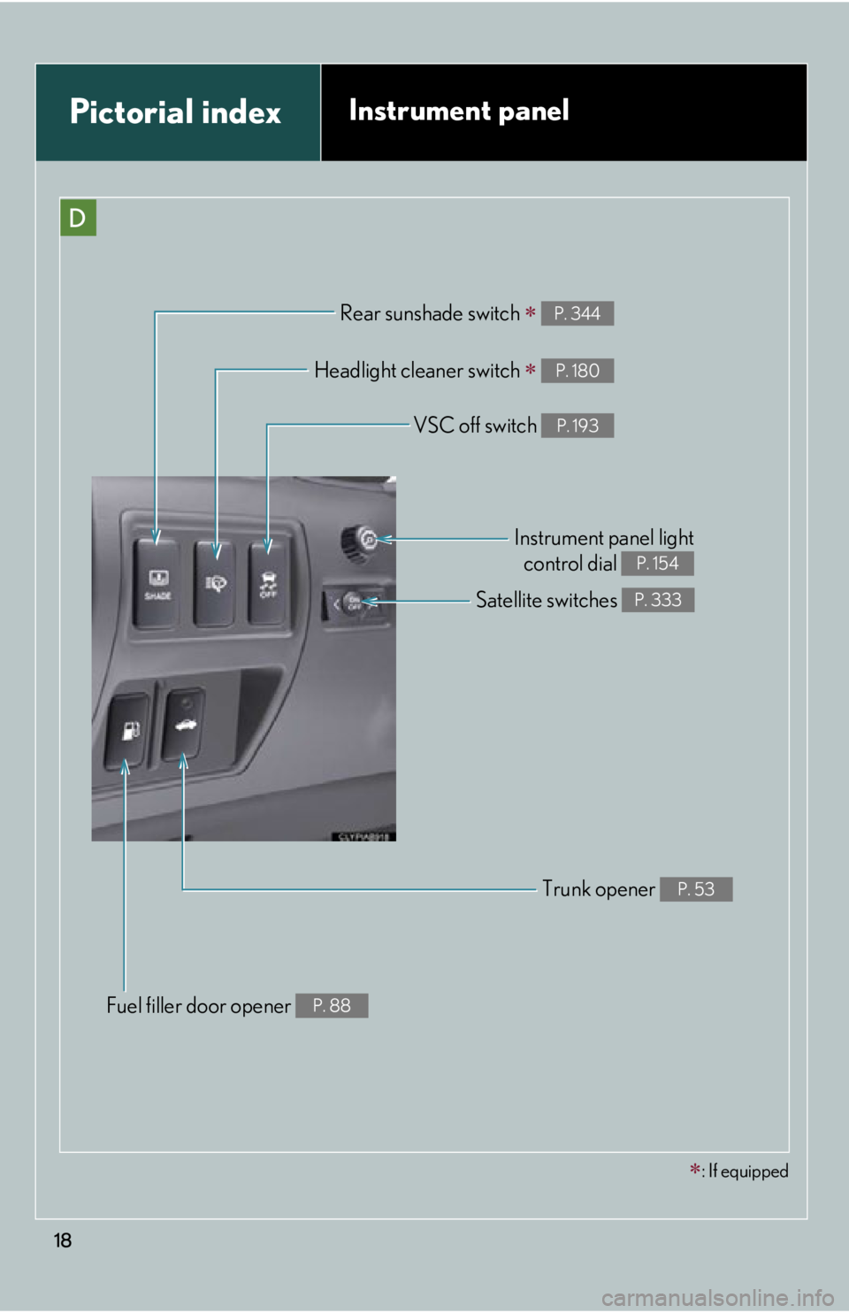 Lexus IS350 2013  Owners Manual / LEXUS 2013 IS250,IS350 OWNERS MANUAL (OM53B64U) 18
Pictorial indexInstrument panel
D
Rear sunshade switch  P. 344
Trunk opener P. 53
Fuel filler door opener P. 88
Headlight cleaner switch  P. 180
Satellite switches P. 333
Instrument panel lig