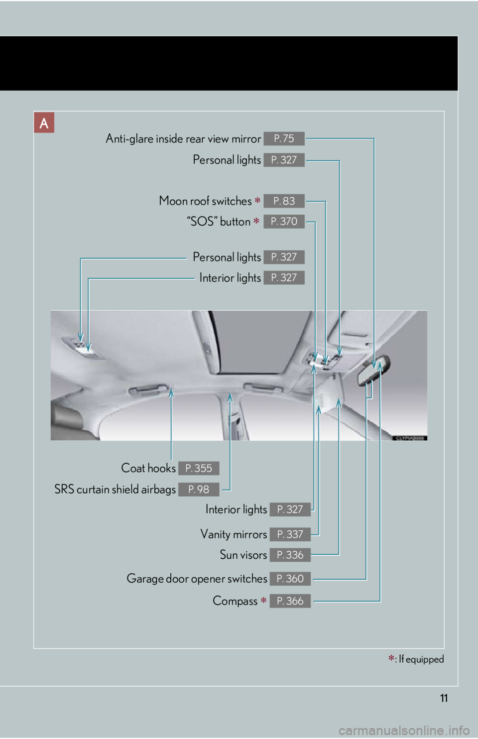 Lexus IS350 2012  Owners Manual / LEXUS 2012 IS250,IS350  (OM53A87U) User Guide 11
Anti-glare inside rear view mirror P. 75
Personal lights P. 327
Moon roof switches  P. 83
Personal lights P. 327
Interior lights P. 327
Coat hooks P. 355
SRS curtain shield airbags P. 98
A
“SO