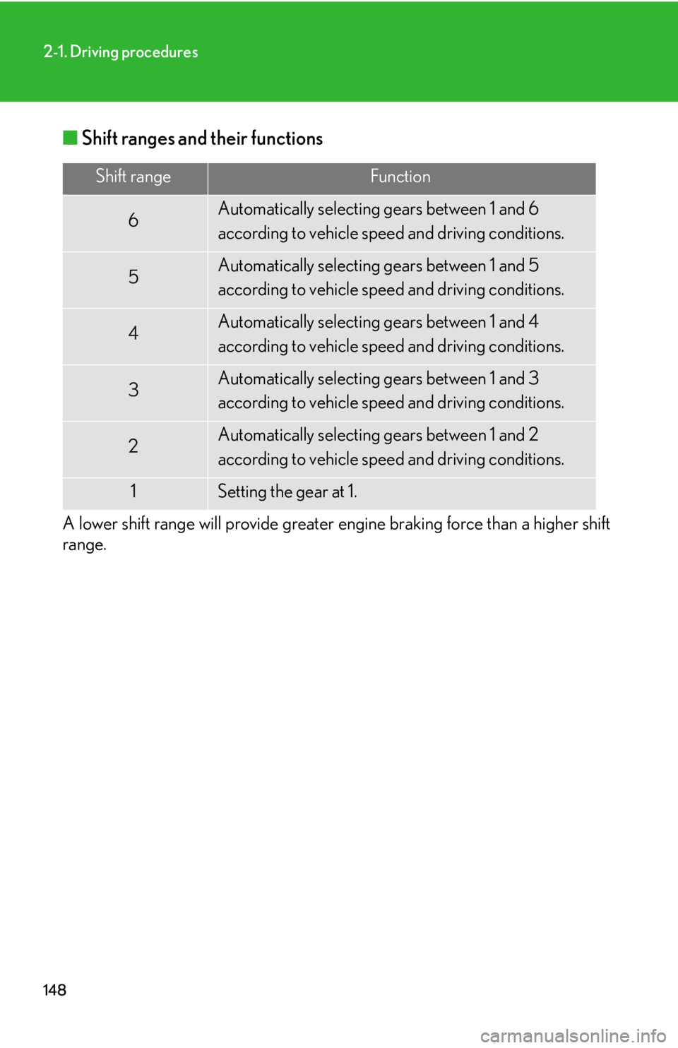 Lexus IS350 2012 Owners Manual / LEXUS 2012 IS250,IS350 OWNERS MANUAL (OM53A87U) 148
2-1. Driving procedures
■Shift ranges and their functions
A lower shift range will provide greater engine braking force than a higher shift
range.
Shift rangeFunction
6Automatically selecting ge Lexus IS350 2012 Owners Manual / LEXUS 2012 IS250,IS350 OWNERS MANUAL (OM53A87U) 148
2-1. Driving procedures
■Shift ranges and their functions
A lower shift range will provide greater engine braking force than a higher shift
range.
Shift rangeFunction
6Automatically selecting ge