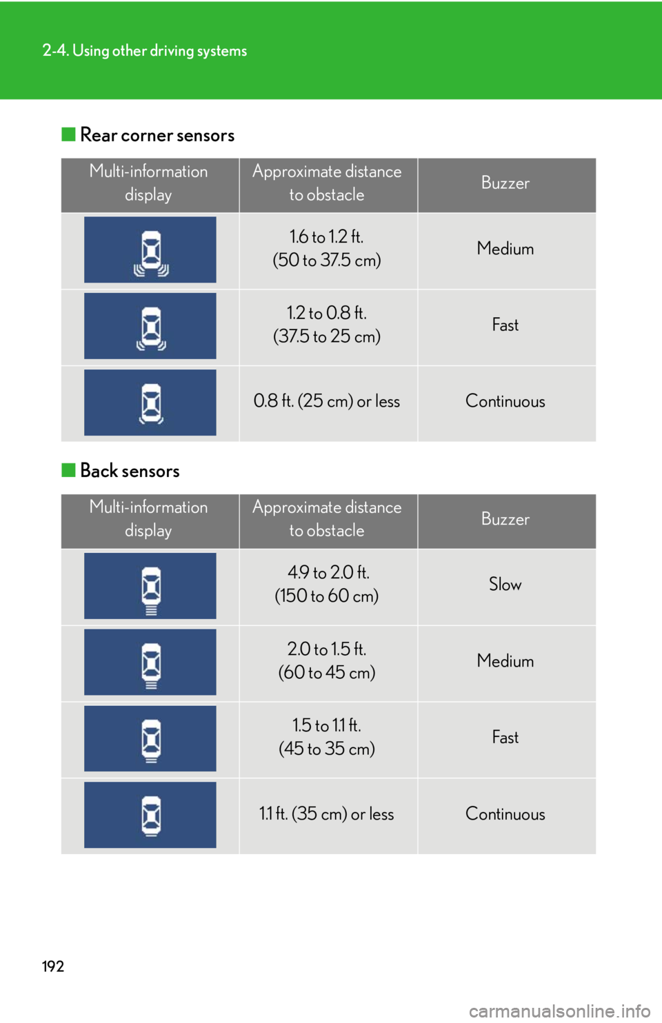 Lexus IS350 2012 Owners Manual / LEXUS 2012 IS250,IS350 OWNERS MANUAL (OM53A87U) 192
2-4. Using other driving systems
■Rear corner sensors
■ Back sensors
Multi-information
displayApproximate distance to obstacleBuzzer
1.6 to 1.2 ft.
(50 to 37.5 cm)Medium
1.2 to 0.8 ft.
(37.5 Lexus IS350 2012 Owners Manual / LEXUS 2012 IS250,IS350 OWNERS MANUAL (OM53A87U) 192
2-4. Using other driving systems
■Rear corner sensors
■ Back sensors
Multi-information
displayApproximate distance to obstacleBuzzer
1.6 to 1.2 ft.
(50 to 37.5 cm)Medium
1.2 to 0.8 ft.
(37.5