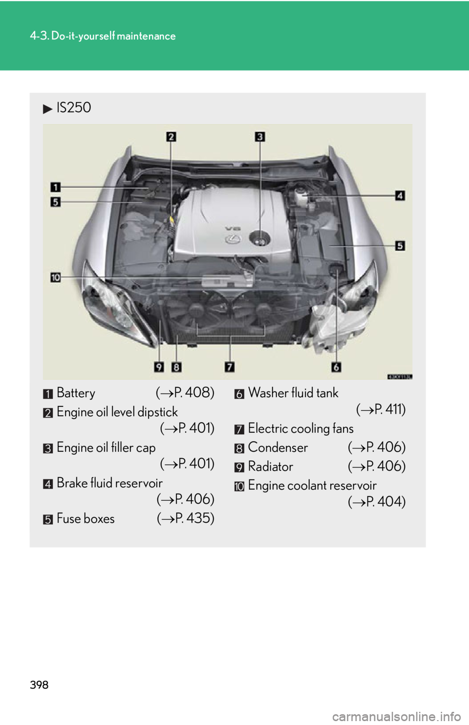 Lexus IS350 2012  Owners Manual / LEXUS 2012 IS250,IS350 OWNERS MANUAL (OM53A87U) 398
4-3. Do-it-yourself maintenance
IS250
Battery (P.  4 0 8 )
Engine oil level dipstick (P.  4 0 1 )
Engine oil filler cap (P.  4 0 1 )
Brake fluid reservoir (P.  4 0 6 )
Fuse boxes ( 
