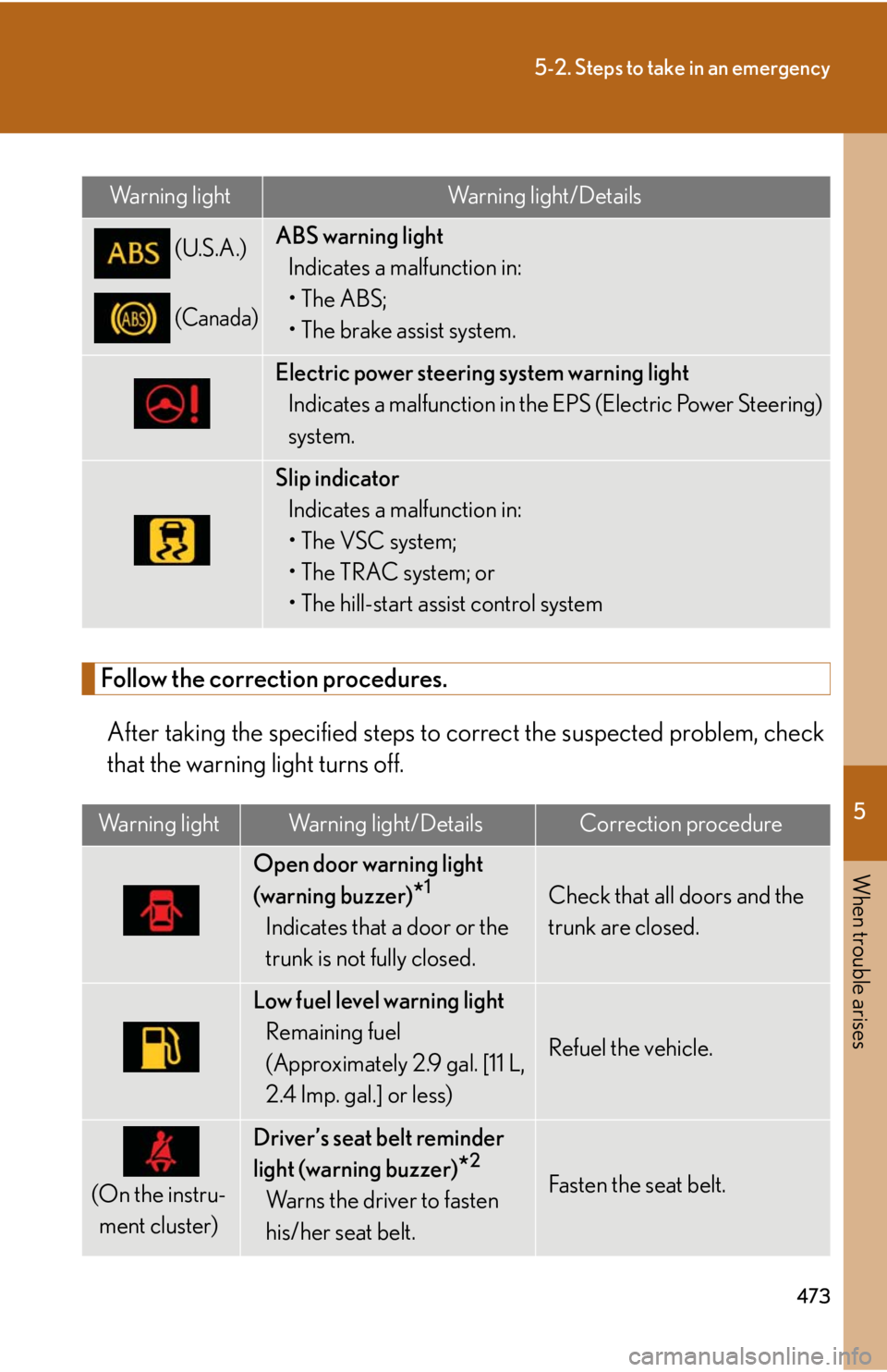 Lexus IS350 2012 Owners Manual / LEXUS 2012 IS250,IS350 OWNERS MANUAL (OM53A87U) 5
When trouble arises
473
5-2. Steps to take in an emergency
Follow the correction procedures.After taking the specified steps to co rrect the suspected problem, check
that the warning light turns off Lexus IS350 2012 Owners Manual / LEXUS 2012 IS250,IS350 OWNERS MANUAL (OM53A87U) 5
When trouble arises
473
5-2. Steps to take in an emergency
Follow the correction procedures.After taking the specified steps to co rrect the suspected problem, check
that the warning light turns off