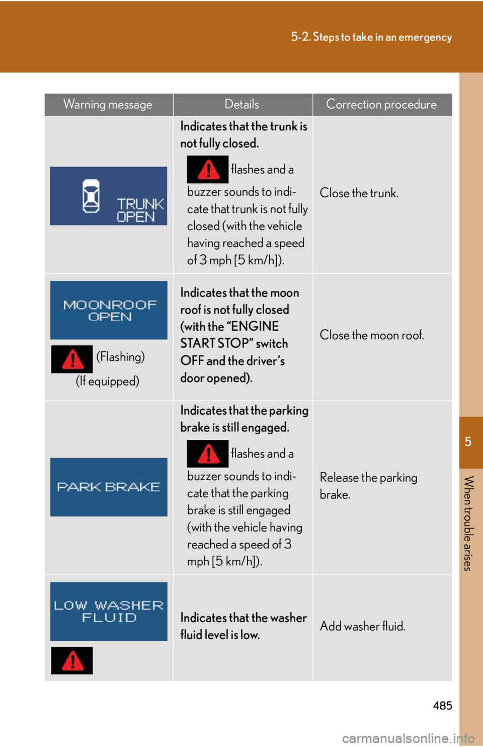Lexus IS350 2012  Owners Manual / LEXUS 2012 IS250,IS350 OWNERS MANUAL (OM53A87U) 5
When trouble arises
485
5-2. Steps to take in an emergency
Indicates that the trunk is 
not fully closed. flashes and a 
buzzer sounds to indi-
cate that trunk is not fully 
closed (with the vehicle