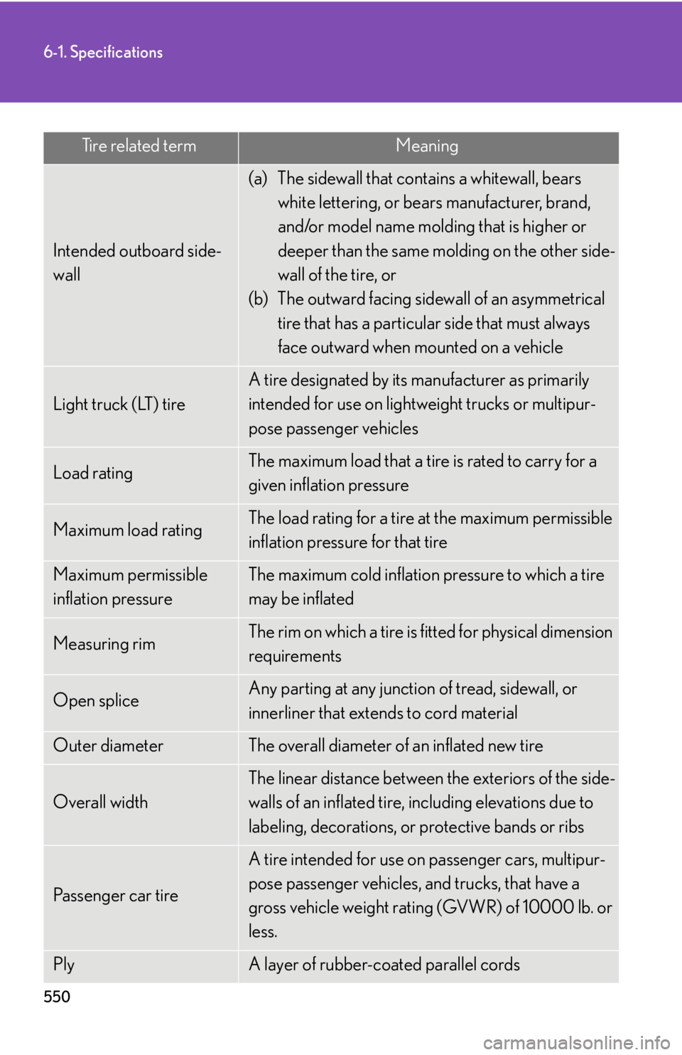 Lexus IS350 2012 Owners Manual / LEXUS 2012 IS250,IS350 OWNERS MANUAL (OM53A87U) 550
6-1. Specifications
Intended outboard side-
wall
(a) The sidewall that contains a whitewall, bears white lettering, or bear s manufacturer, brand,
and/or model name molding that is higher or
dee Lexus IS350 2012 Owners Manual / LEXUS 2012 IS250,IS350 OWNERS MANUAL (OM53A87U) 550
6-1. Specifications
Intended outboard side-
wall
(a) The sidewall that contains a whitewall, bears white lettering, or bear s manufacturer, brand,
and/or model name molding that is higher or
dee